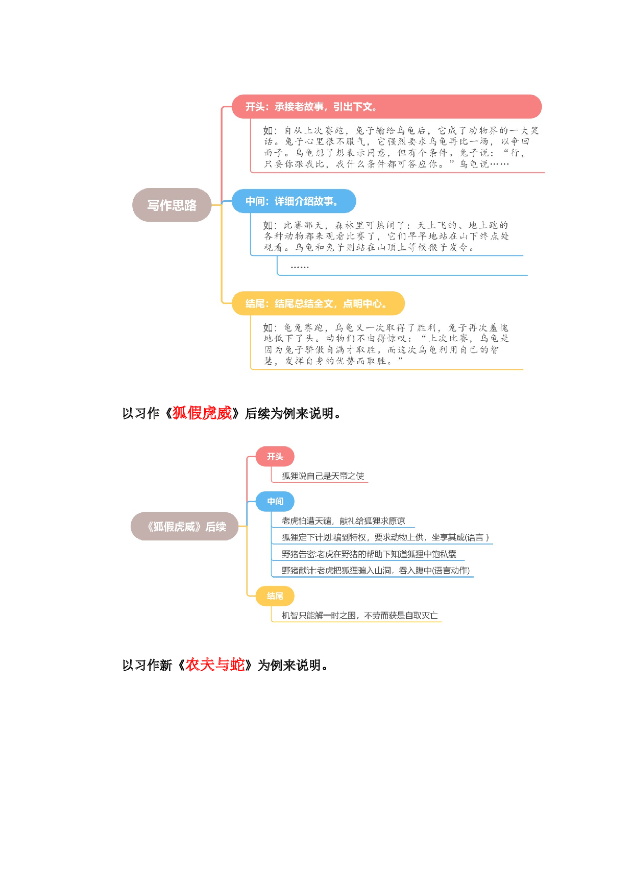 第八单元习作：故事新编（范文点评）（统编版）.docx 第4页