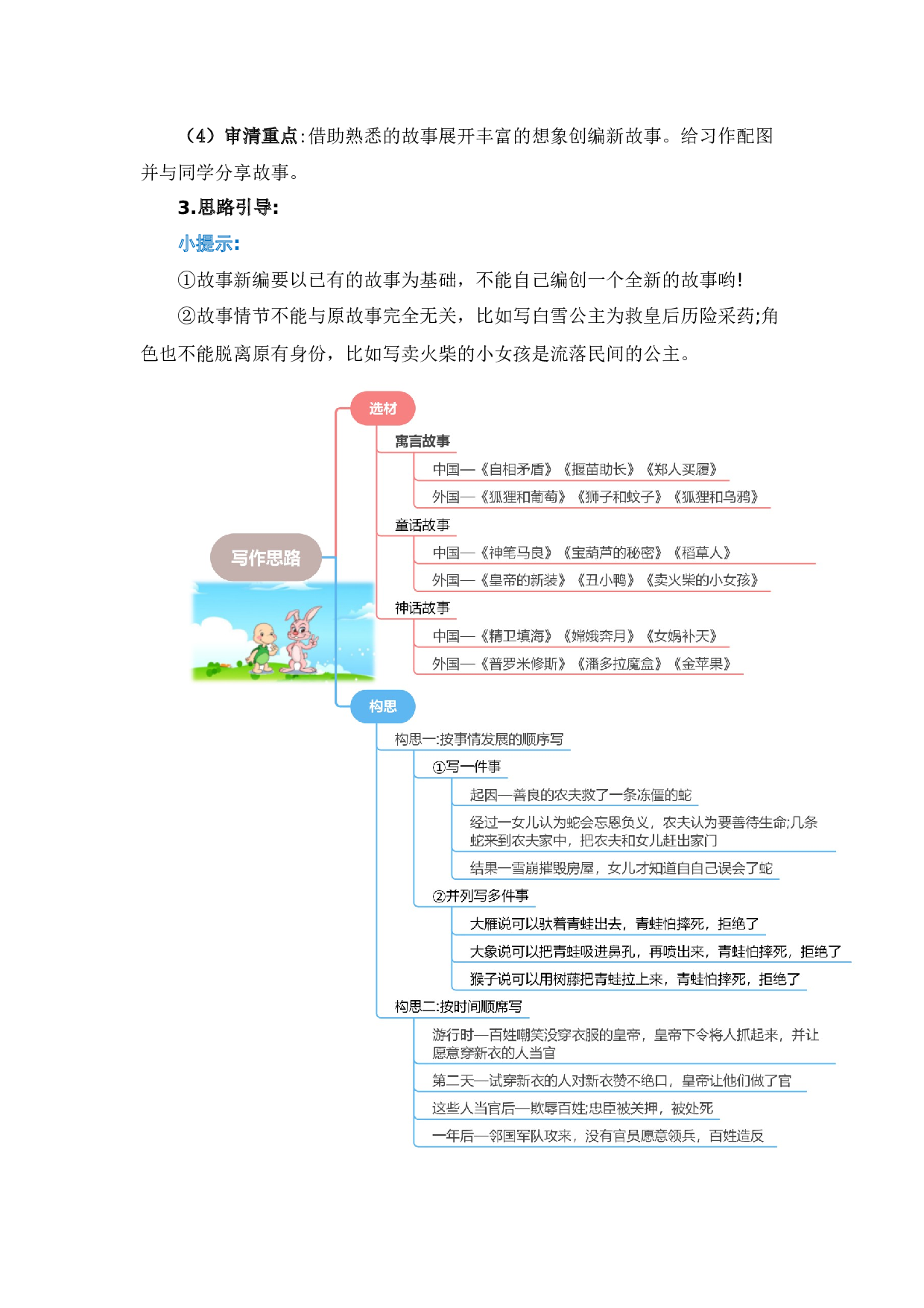 第八单元习作：故事新编（范文点评）（统编版）.docx 第3页