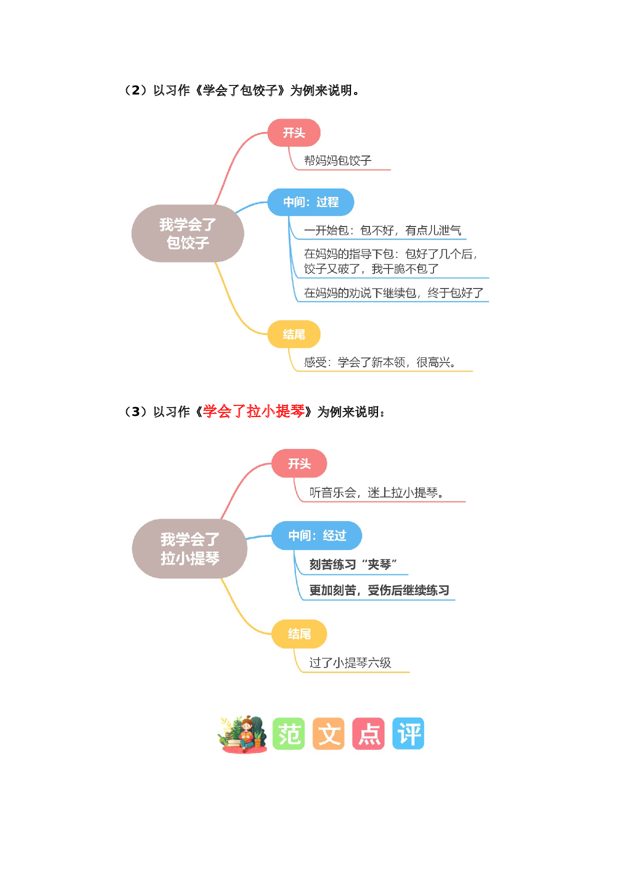 第六单元习作：我学会了________（范文点评）（统编版）.docx 第4页