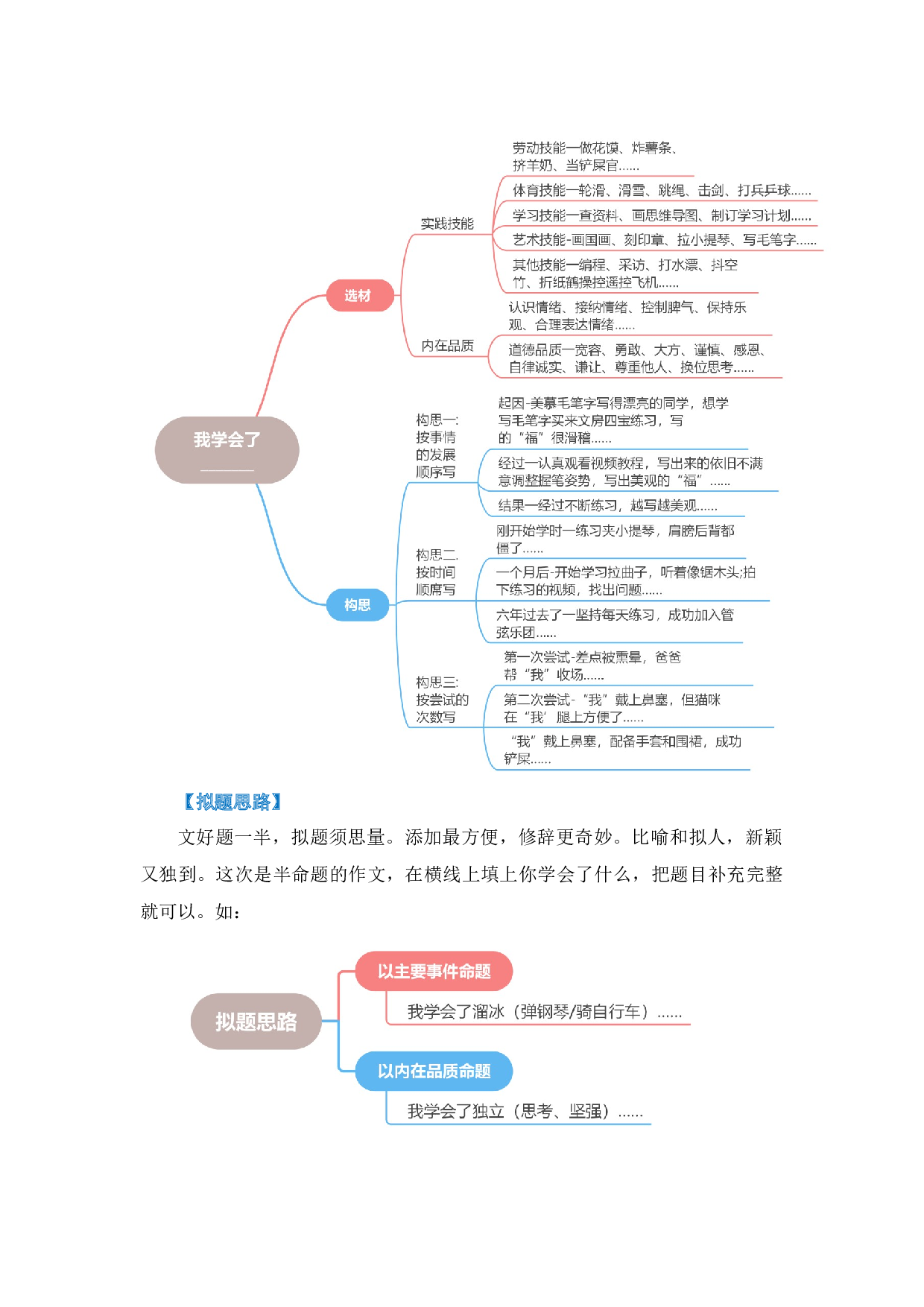 第六单元习作：我学会了_______（教学设计）（统编版）.docx 第3页
