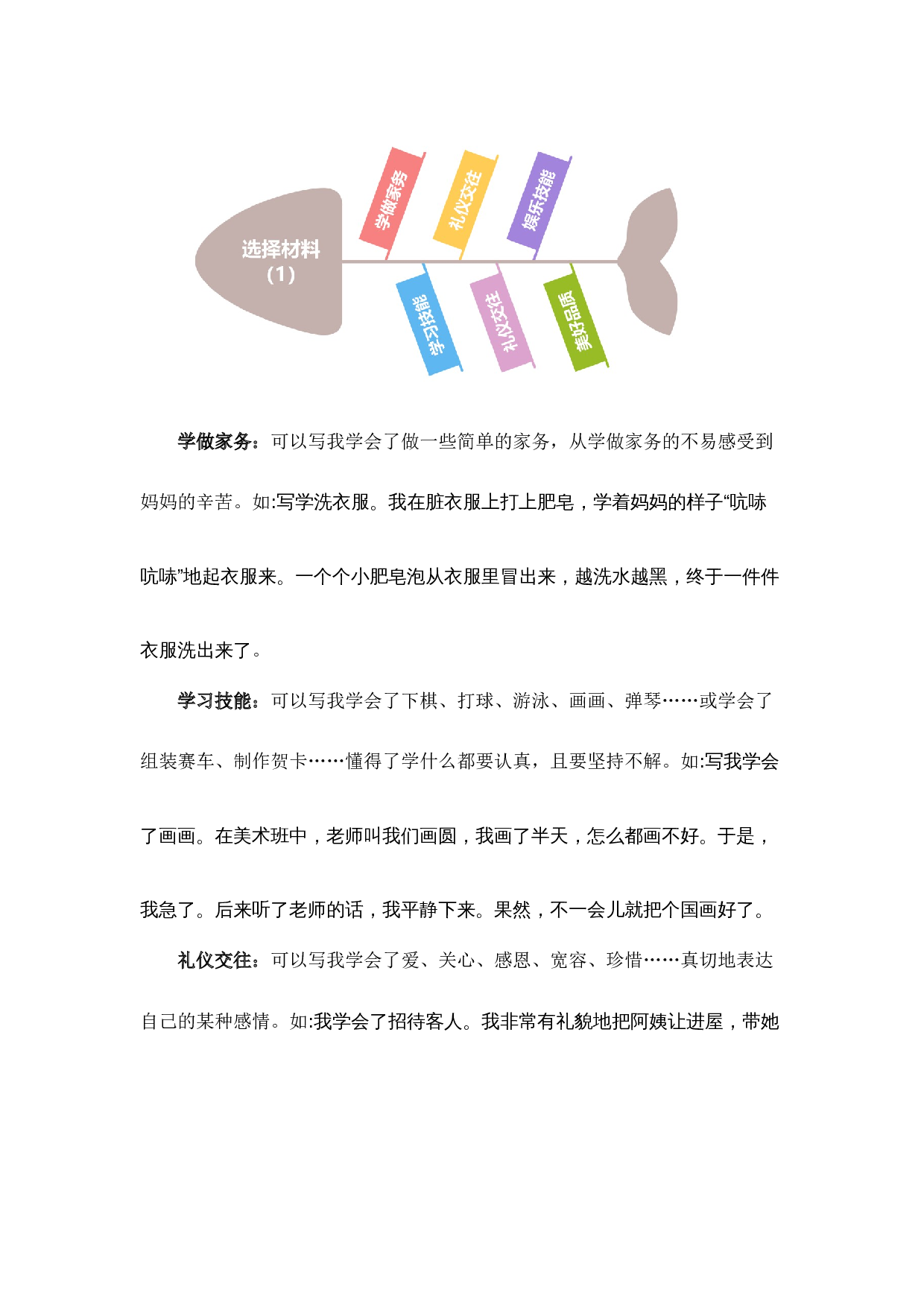 第六单元习作：我学会了_______（素材积累）（统编版）.docx 第2页