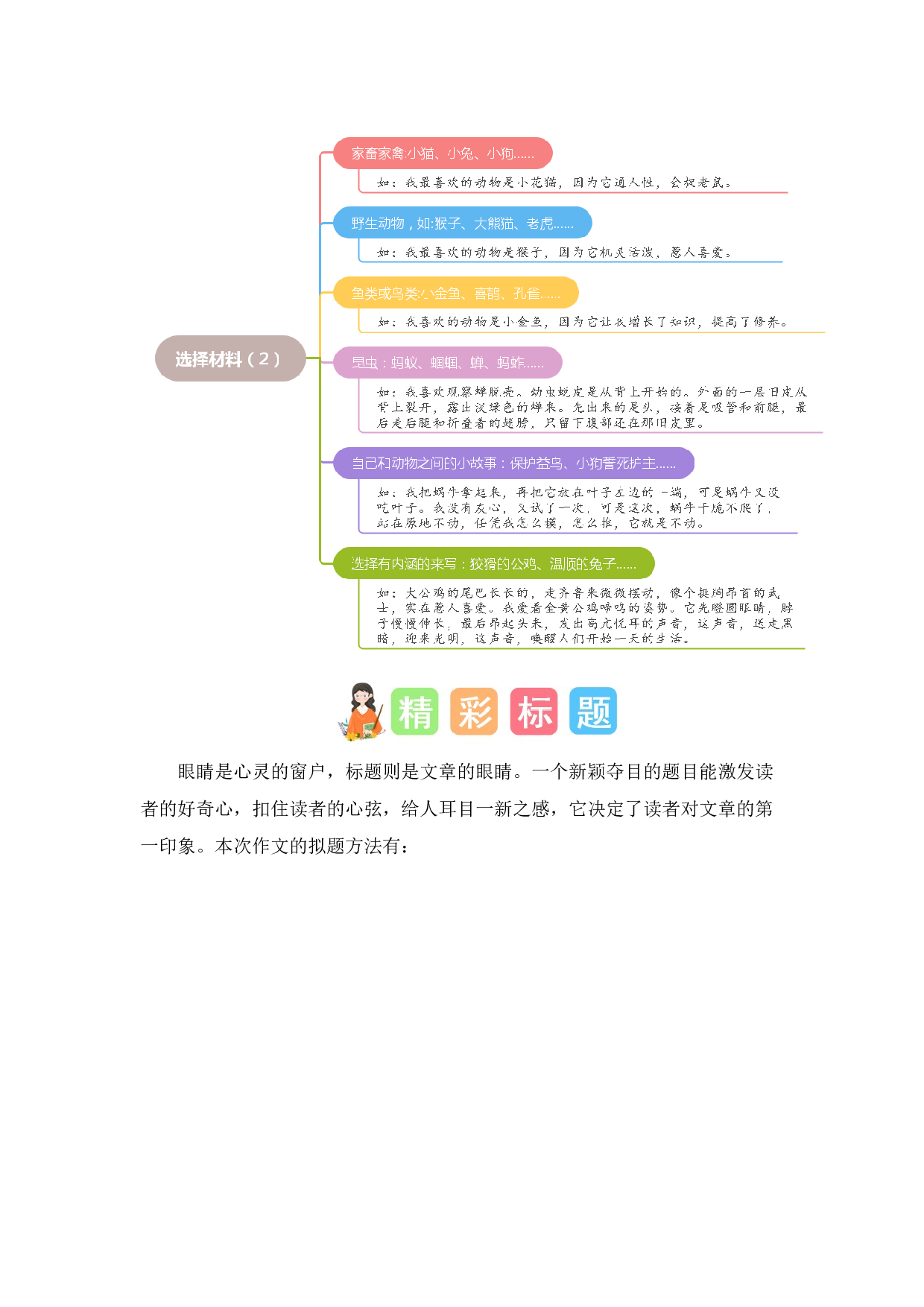 第四单元习作：我的动物朋友（素材积累）（统编版） .docx 第2页