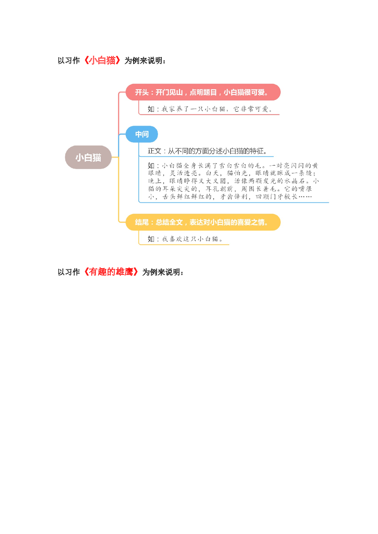 第四单元习作：我的动物朋友（范文点评）（统编版）.docx 第3页