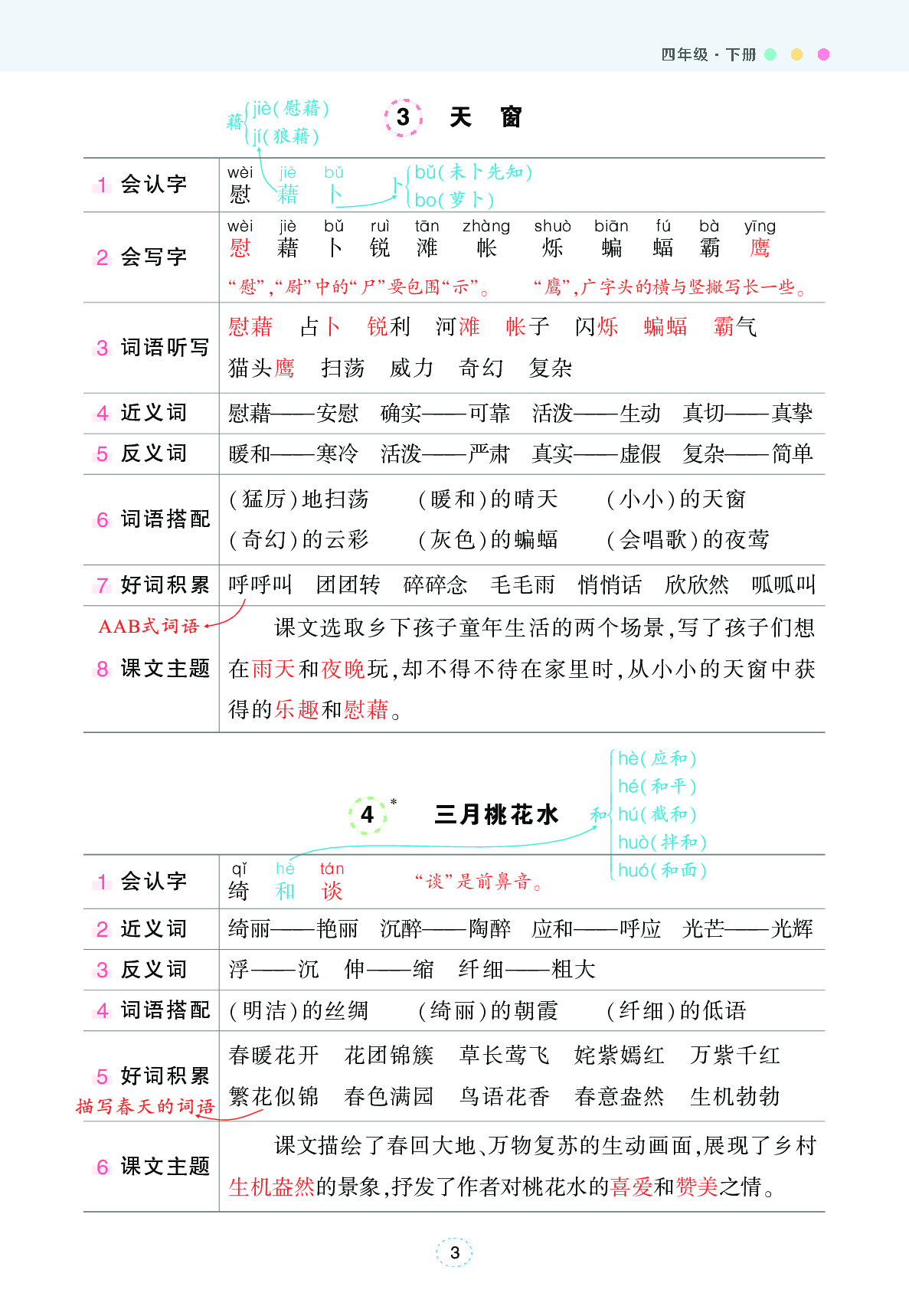 语文课堂笔记（背记清单）.pdf 第4页