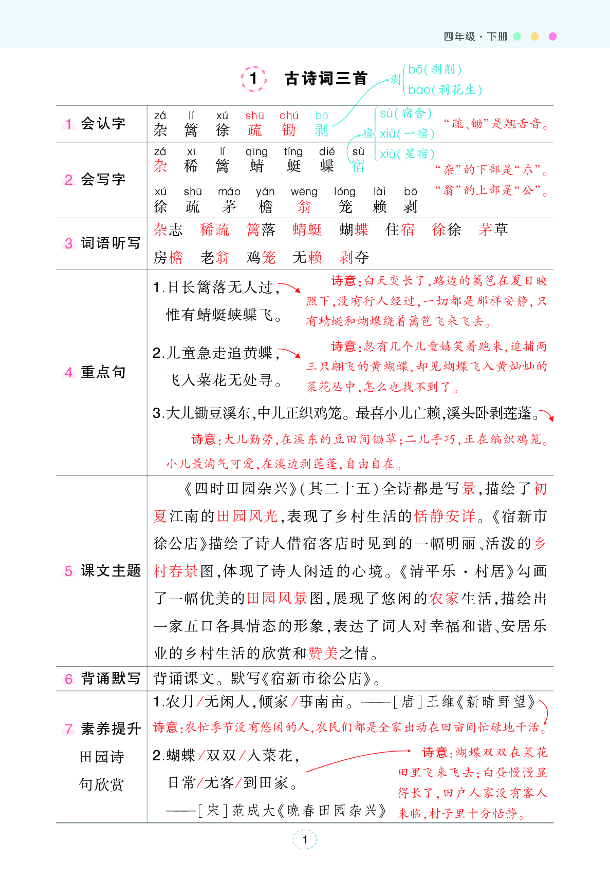 语文课堂笔记（背记清单）.pdf 第2页