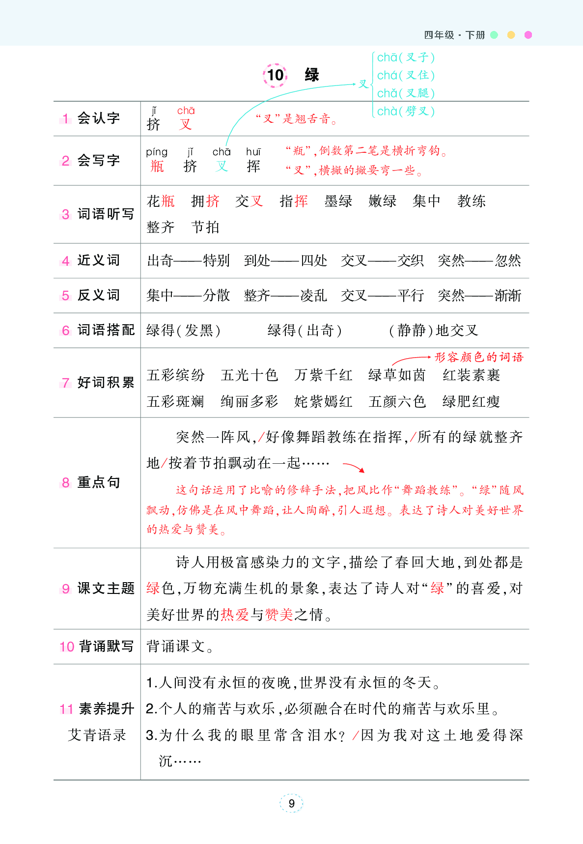 语文课堂笔记（背记清单）.pdf 第10页