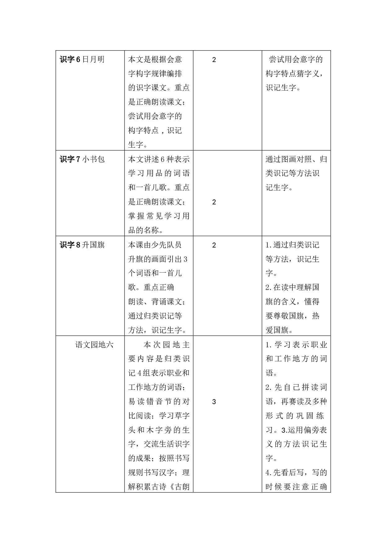 第六单元教学初探.doc 第2页