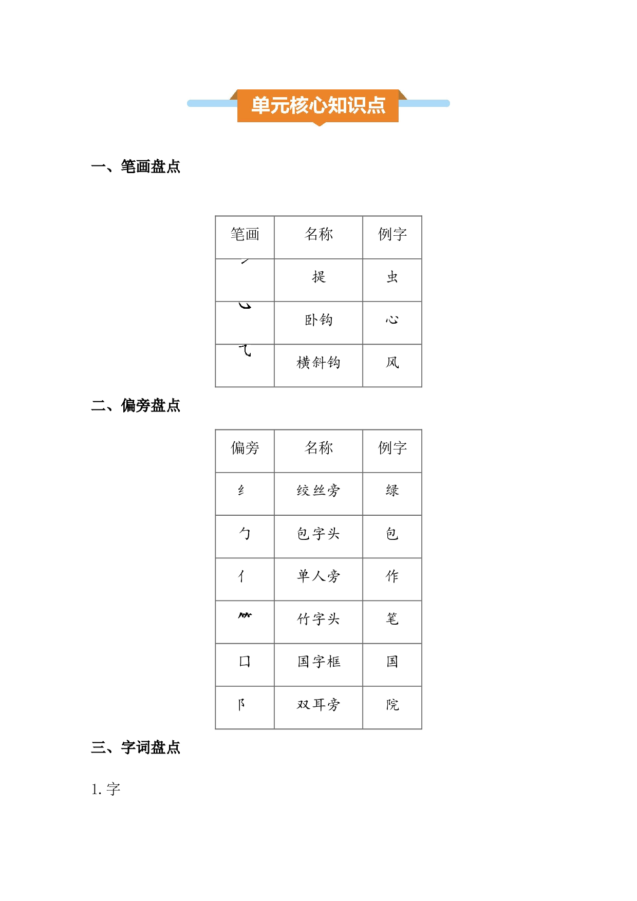 第六单元核心知识点.docx 第1页