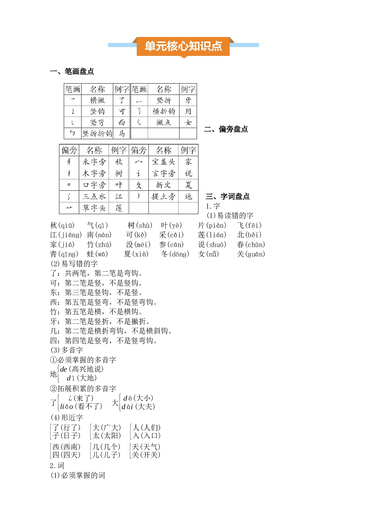 第五单元核心知识点.docx 第1页