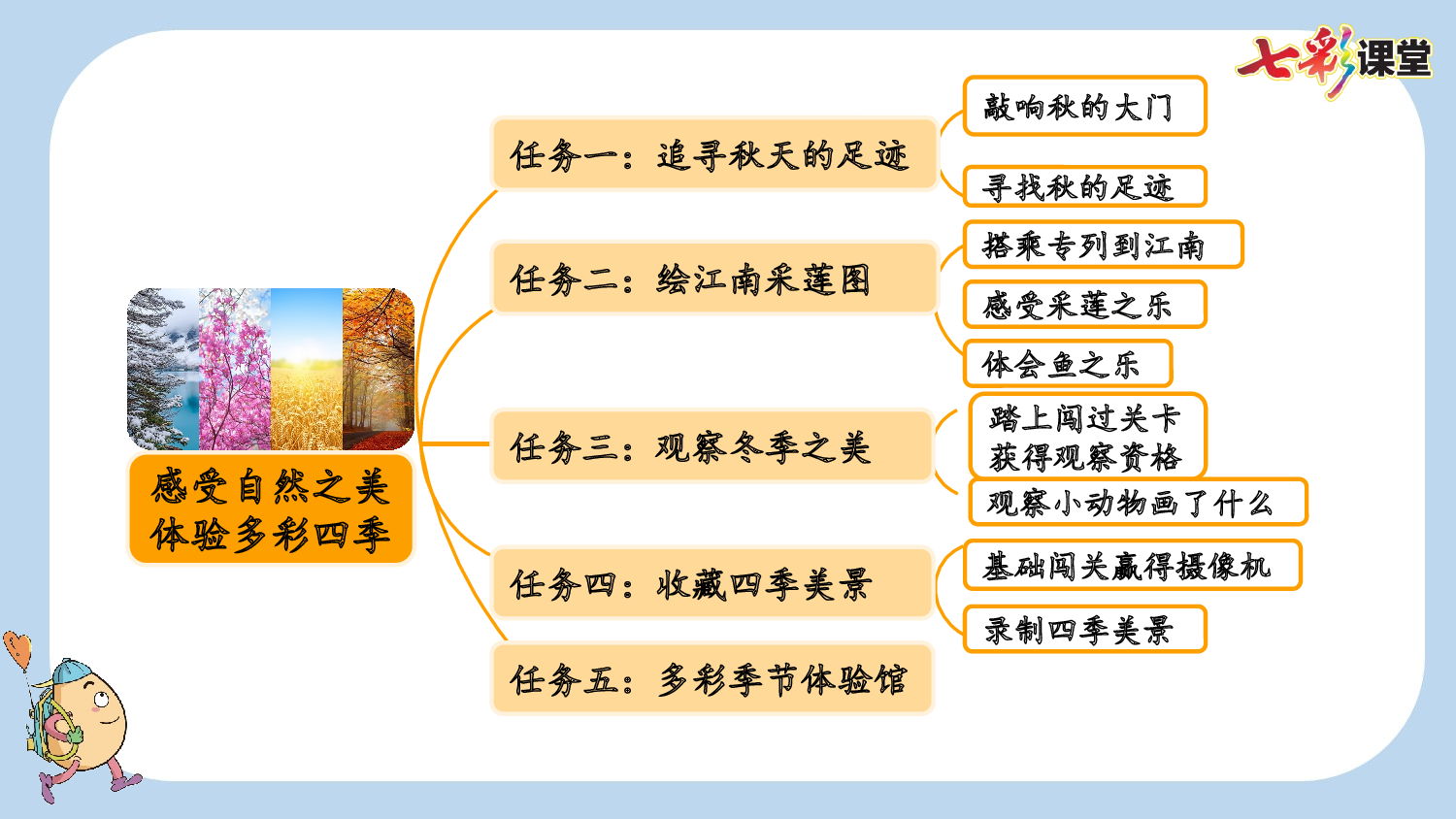 1 秋天【新课标版】.pptx 第2页