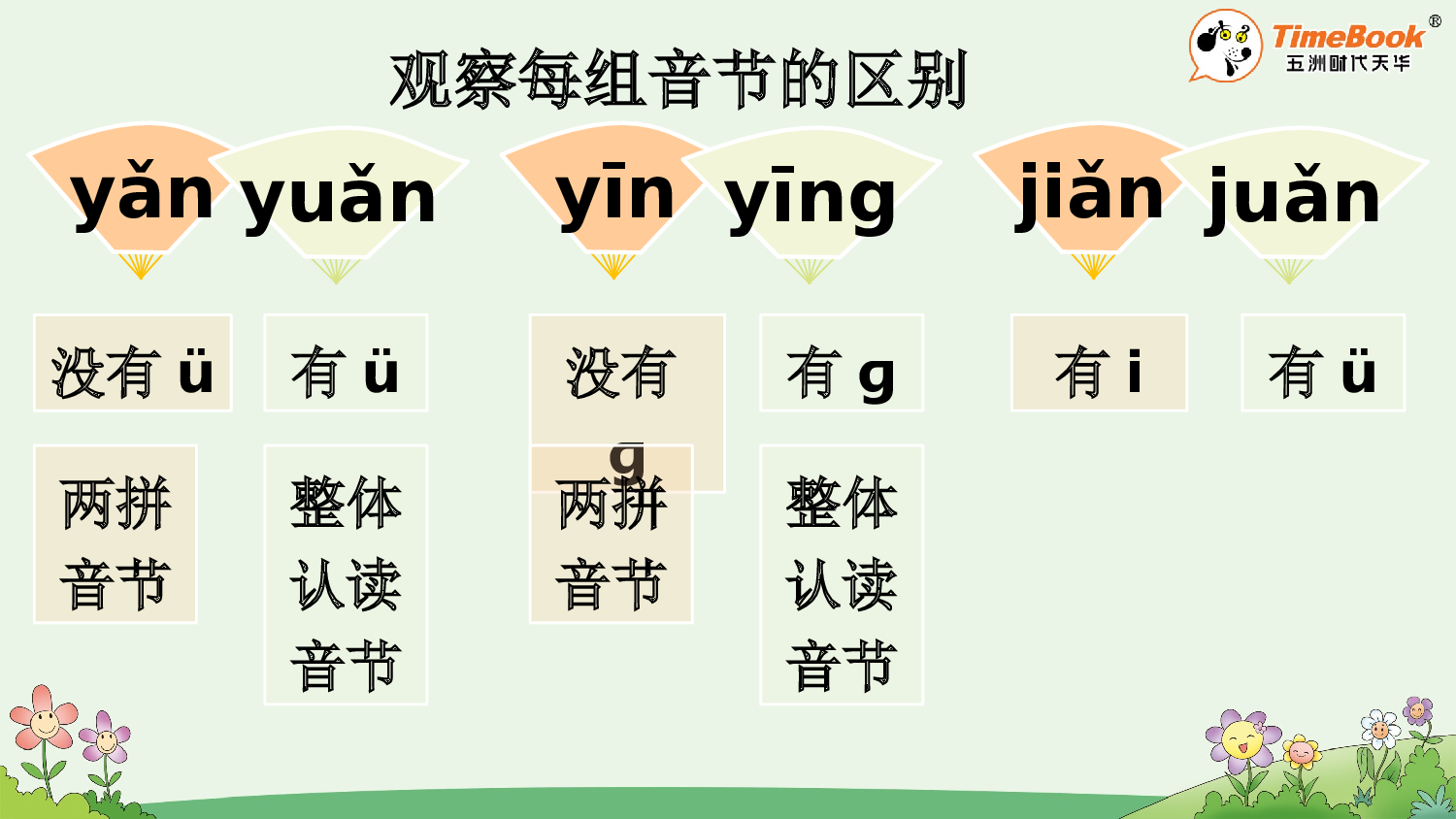 语文园地四【精华版&middot;教案版】.pptx 第9页