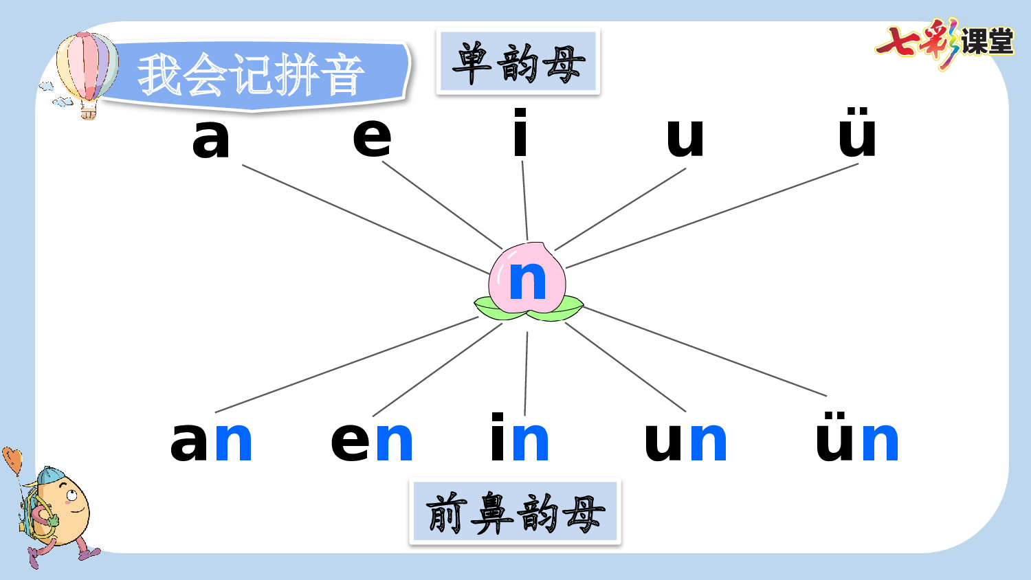 汉语拼音13 ɑn en in un &uuml;n【新课标版】.pptx 第10页