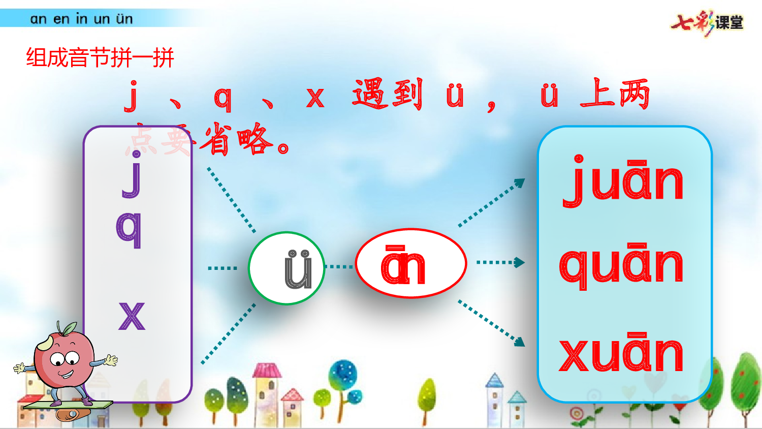 拼音微课13 ɑn en in un &uuml;n 课件.pptx 第7页