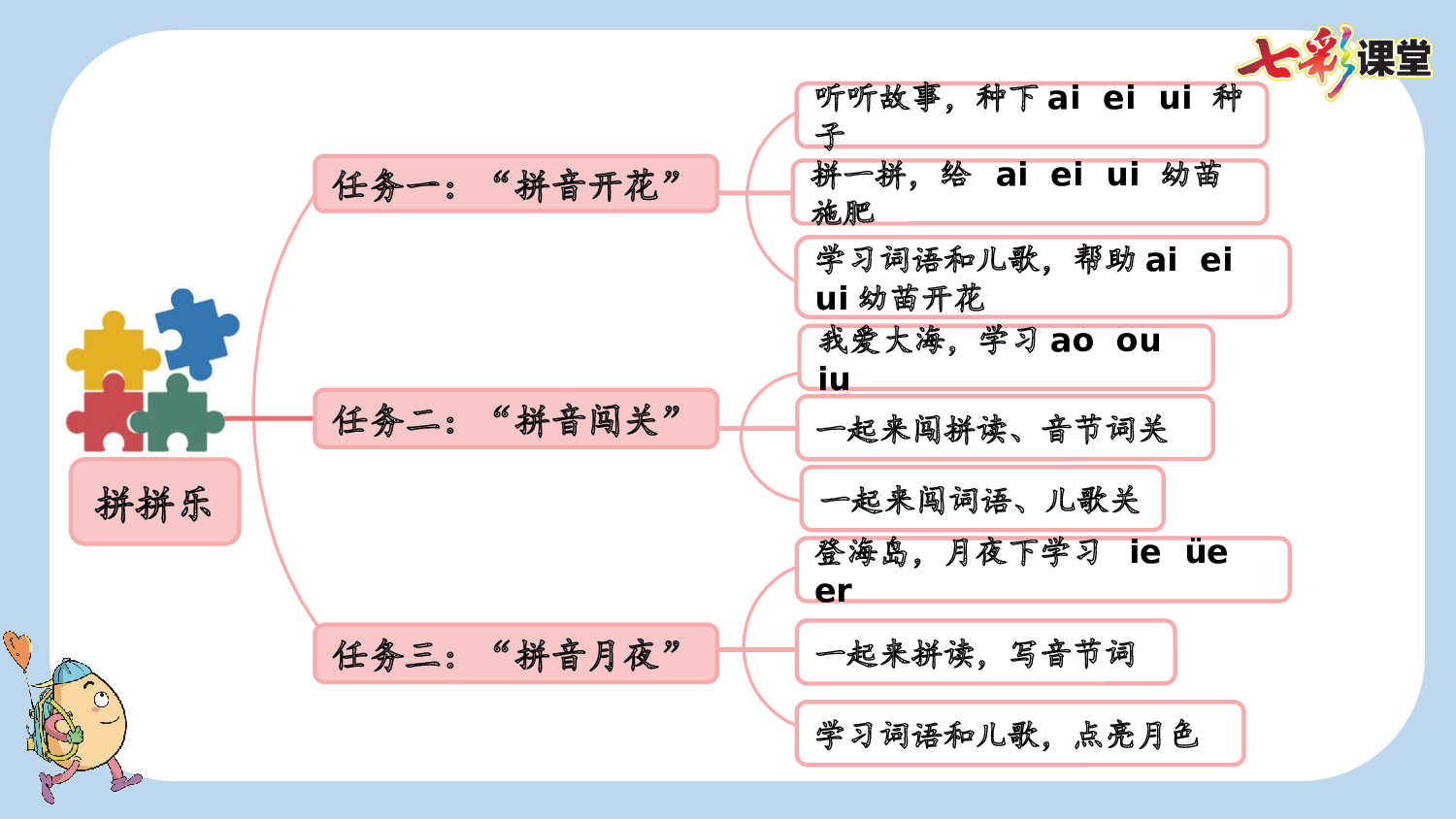 汉语拼音10 ɑi ei ui【新课标版】.pptx 第2页