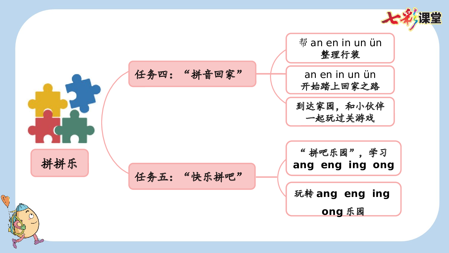 汉语拼音10 ɑi ei ui【新课标版】.pptx 第3页