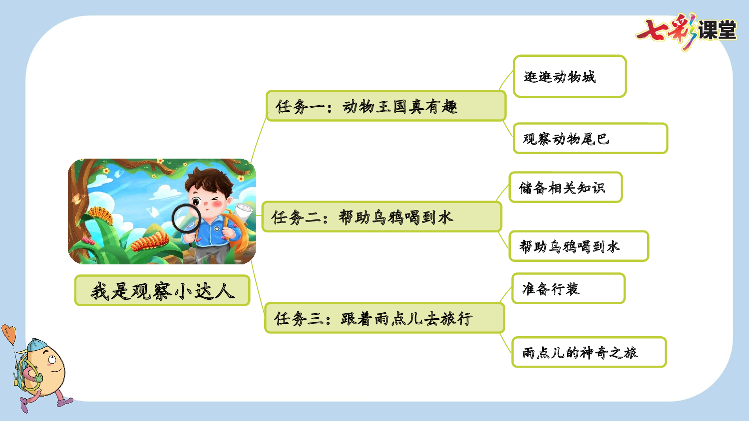 8 比尾巴【新课标版】.pptx 第2页