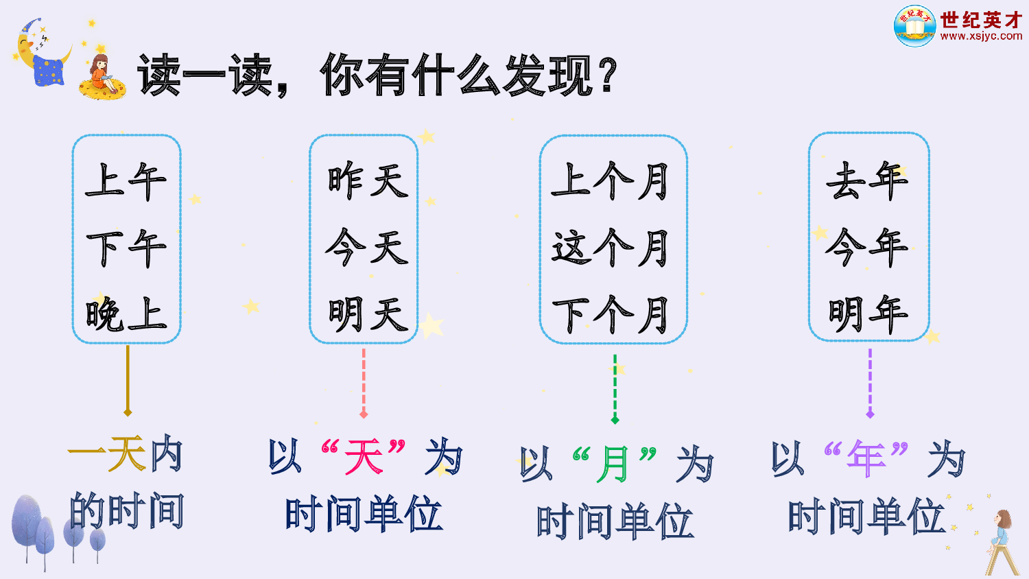 语文园地四（课件）.ppt 第10页