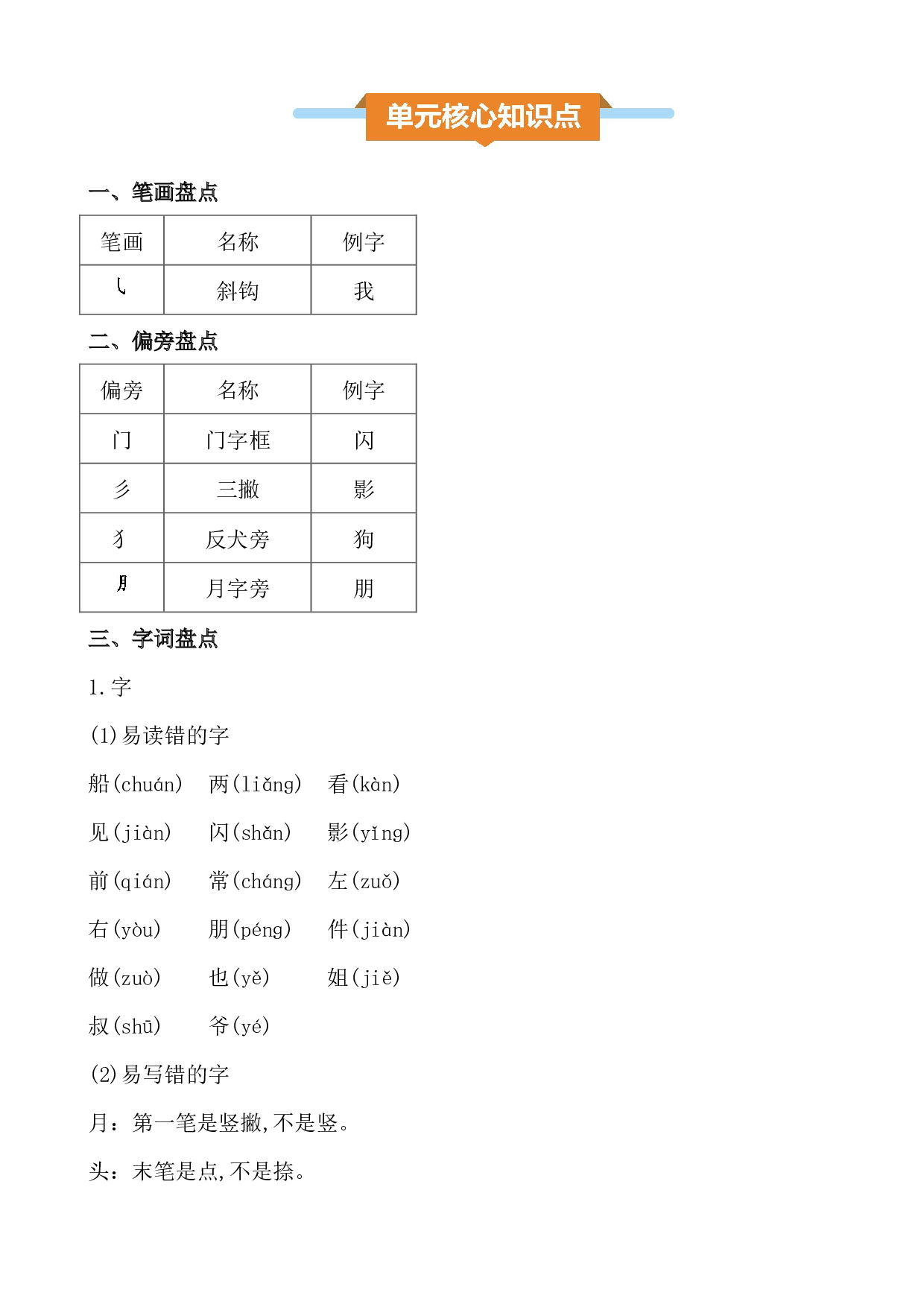 第七单元核心知识点.docx 第1页