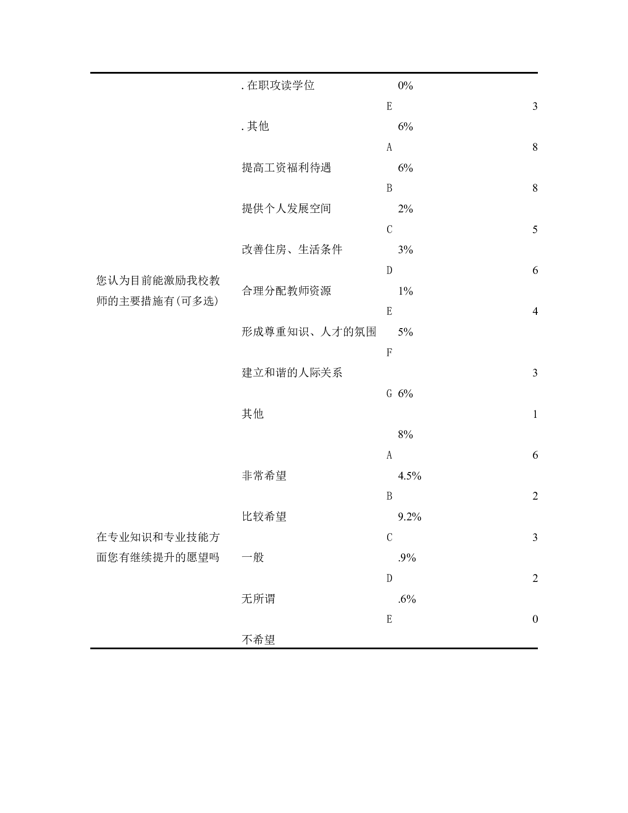 易县中学教师激励问题分析-10289字.docx 第8页