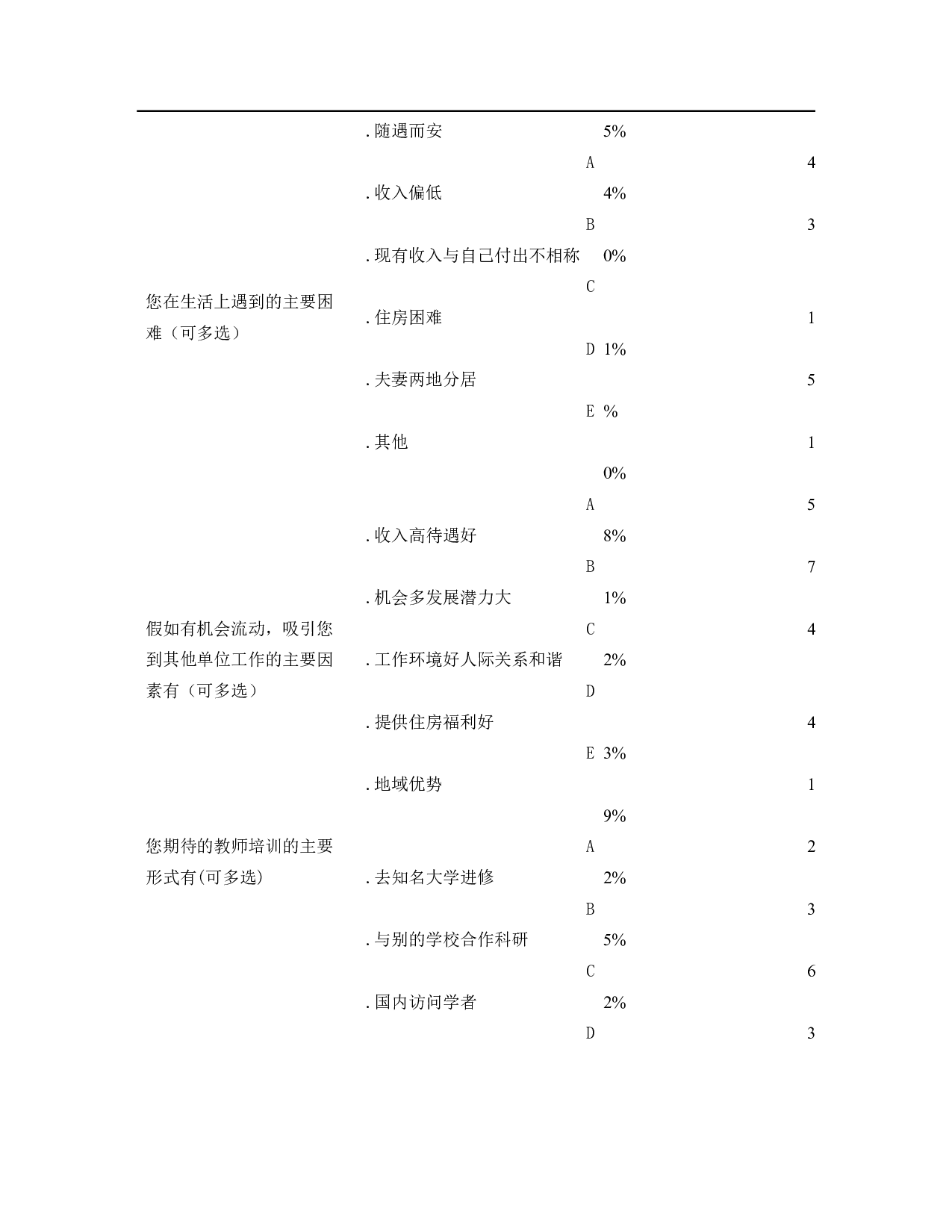 易县中学教师激励问题分析-10289字.docx 第7页