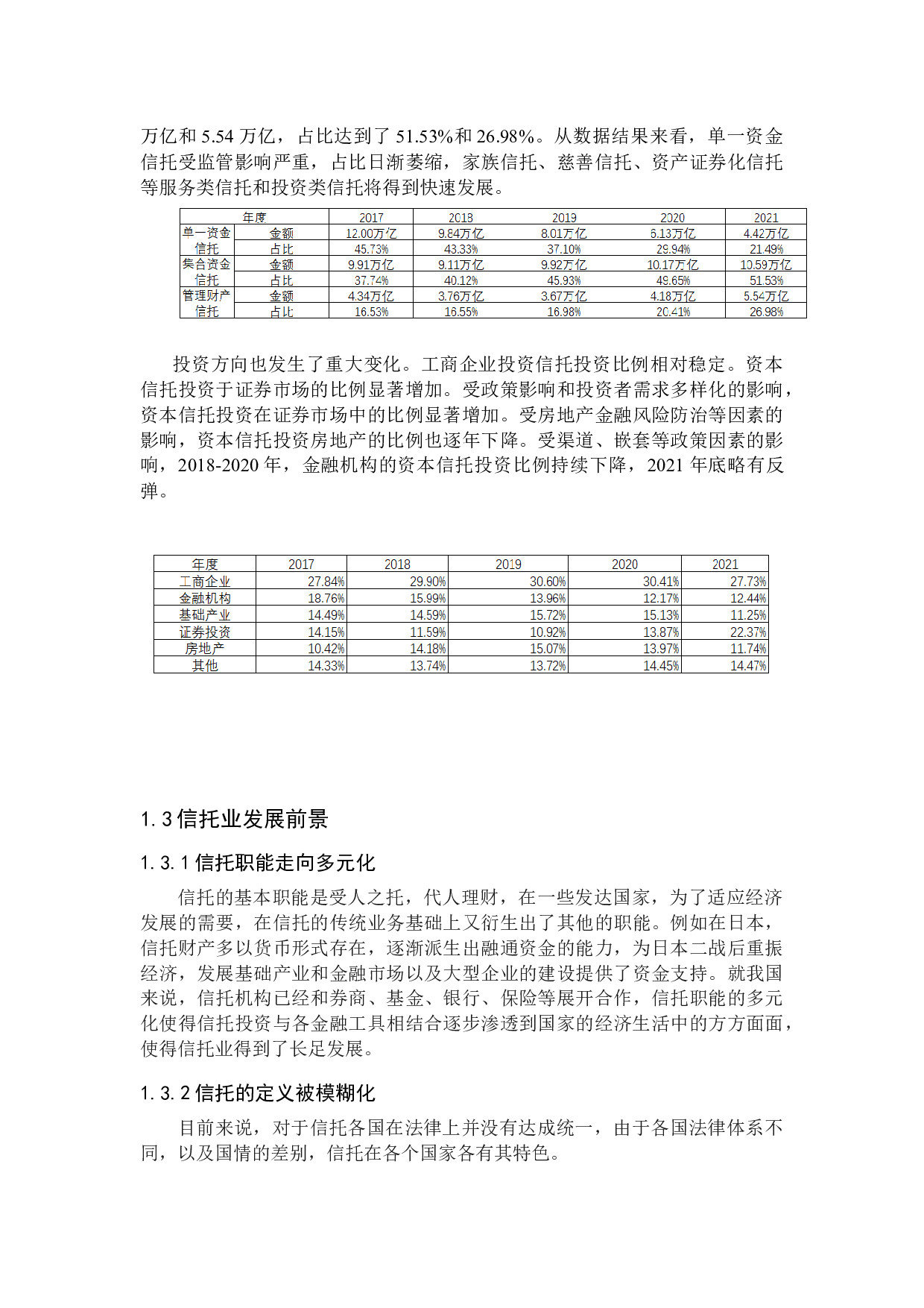 投资学-资管新规下信托公司财富管理转型发展问题及对策研究-11925字.docx 第8页