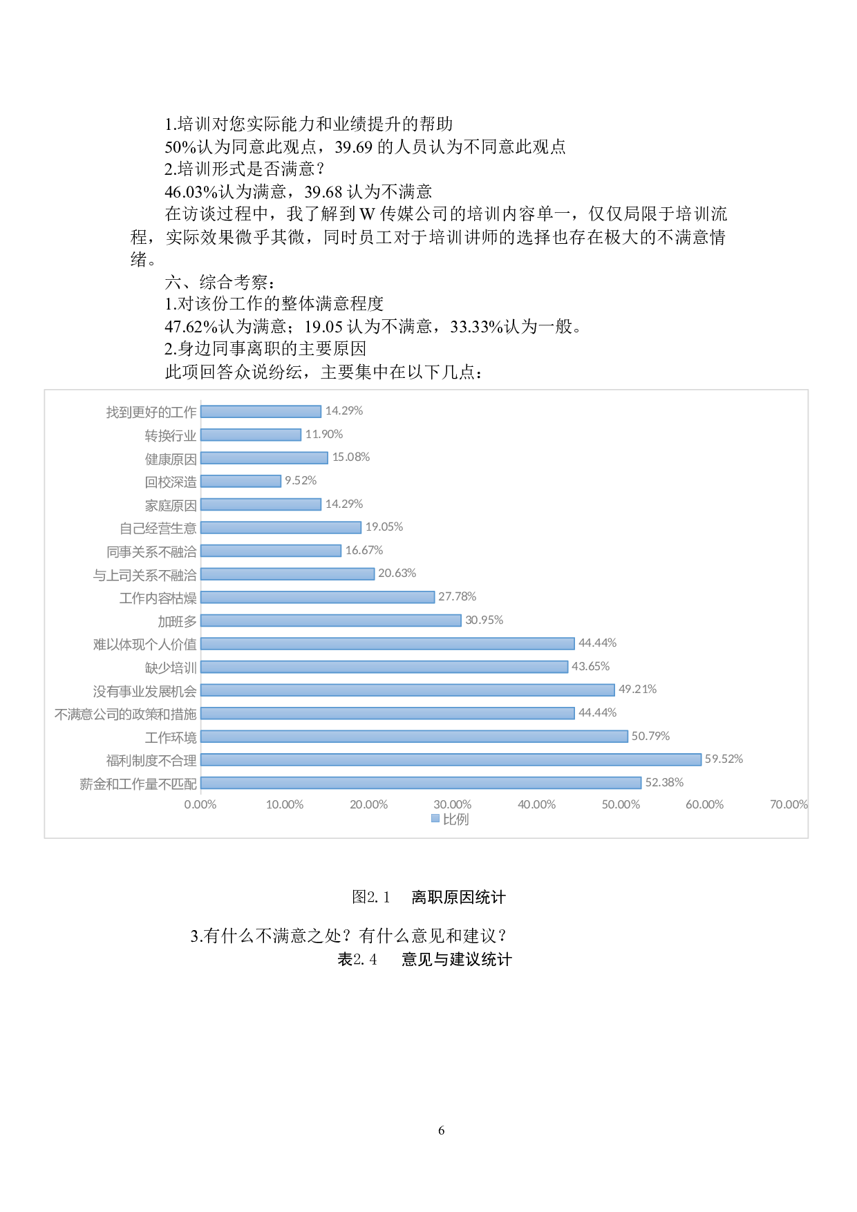 W传媒公司员工满意度调查与分析-13612字.docx 第9页