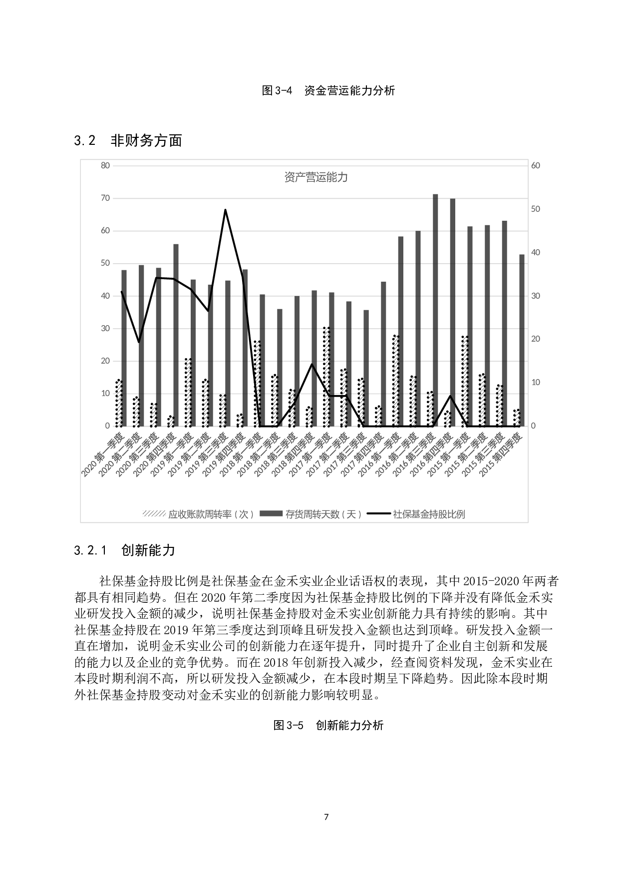 社保基金持股对金禾实业公司绩效的影响研究-10669字.docx 第10页