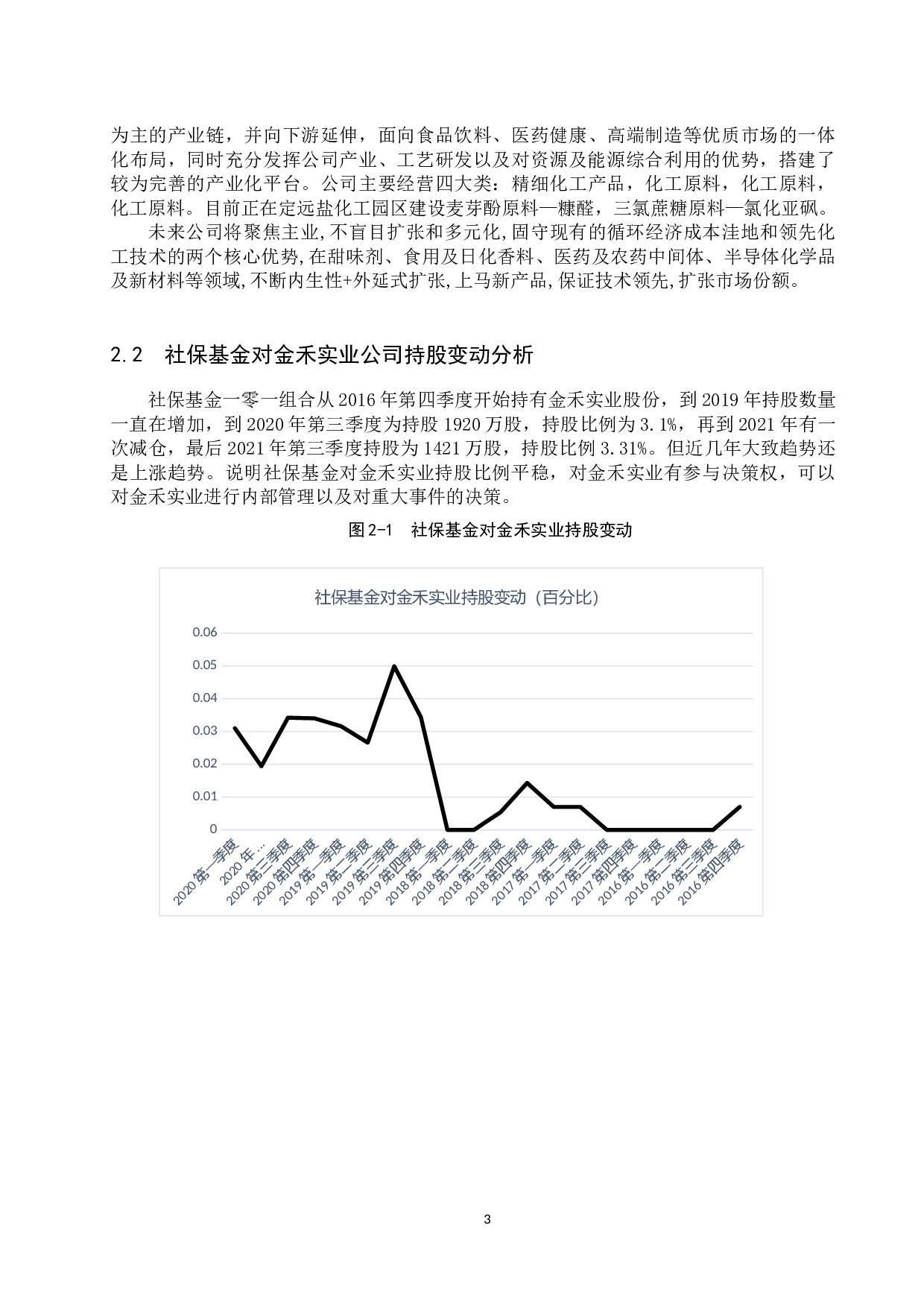 社保基金持股对金禾实业公司绩效的影响研究-10669字.docx 第6页