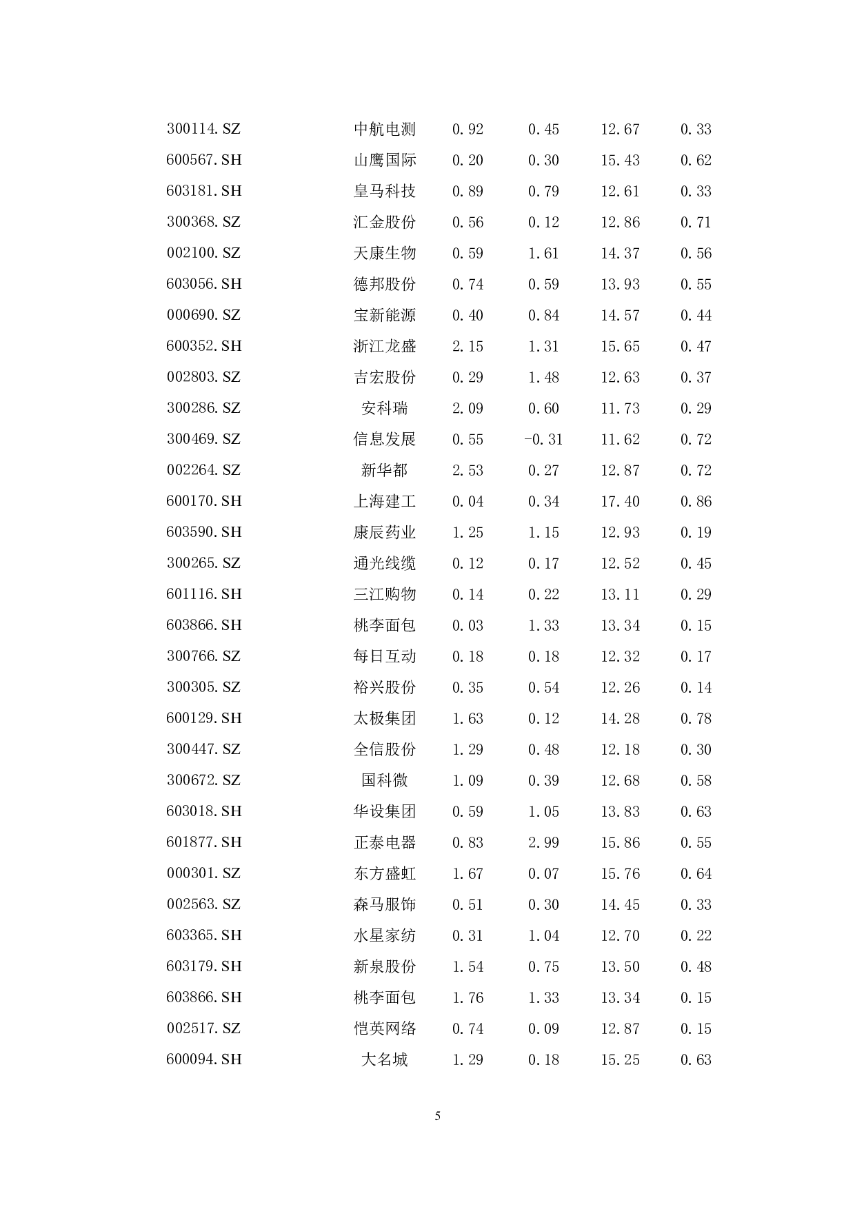 我国上市员工持股计划对企业绩效的影响-9347字.docx 第8页