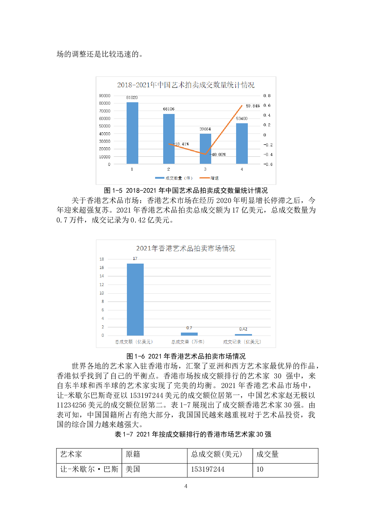 我国艺术品金融化发展现状及路径分析-11327字.docx 第8页