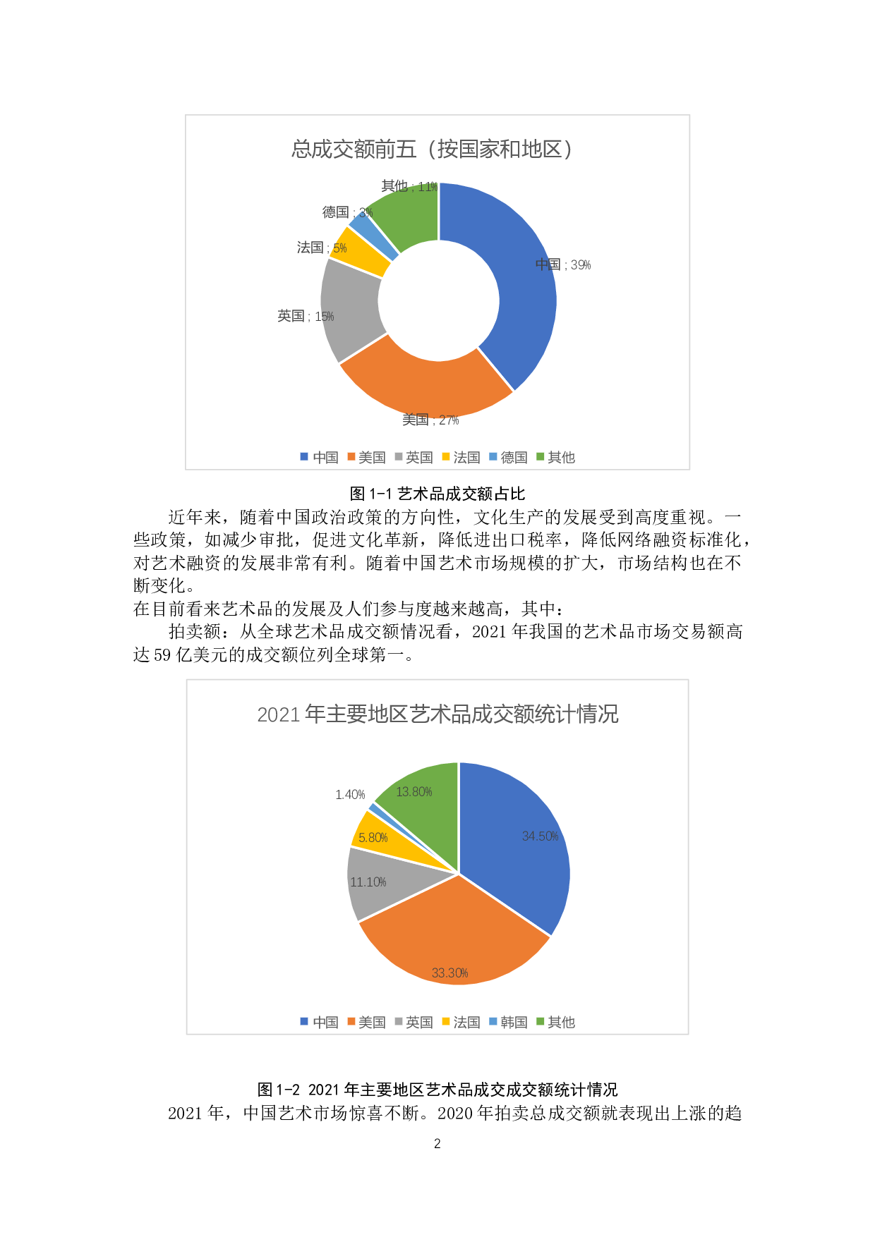 我国艺术品金融化发展现状及路径分析-11327字.docx 第6页