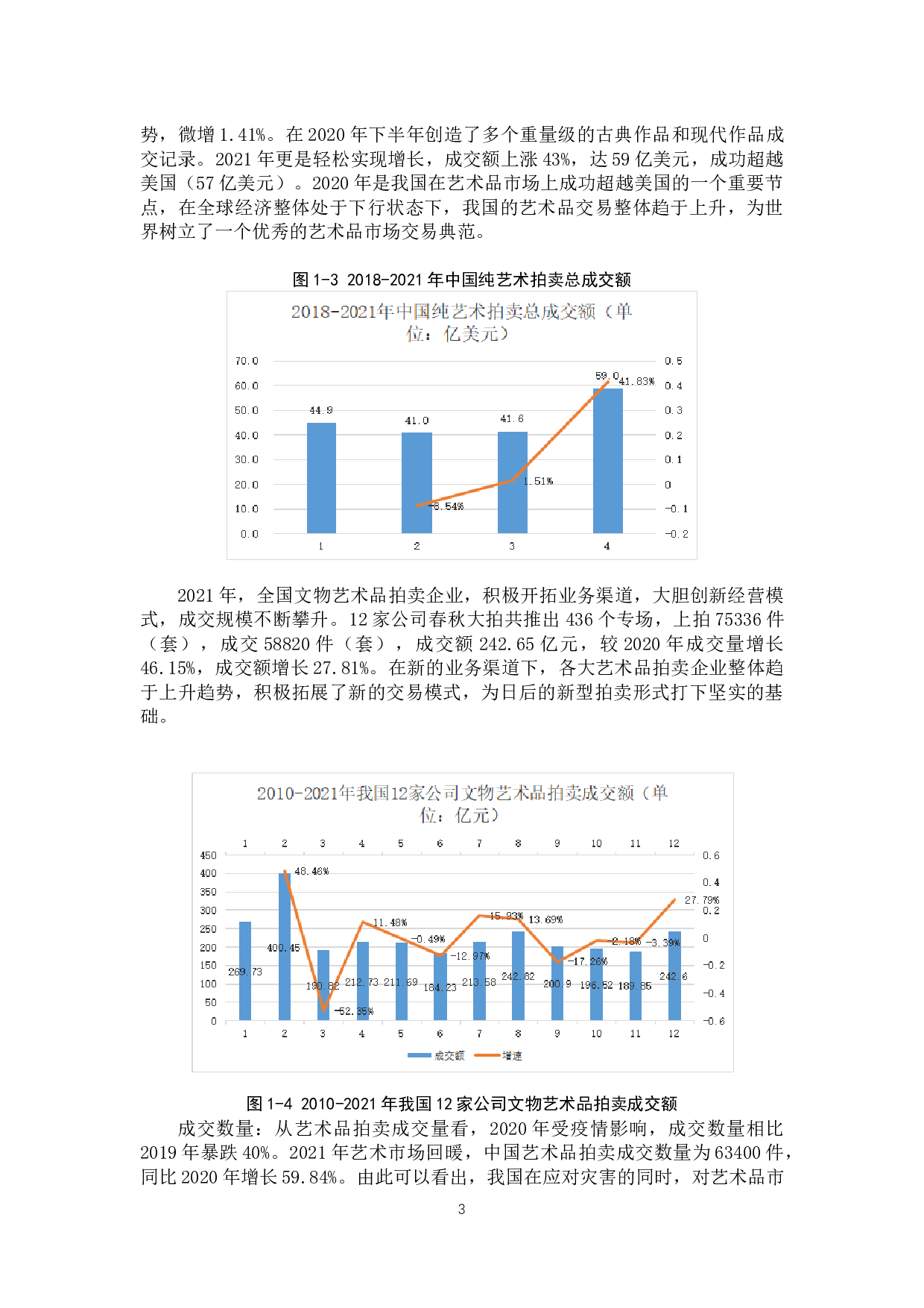 我国艺术品金融化发展现状及路径分析-11327字.docx 第7页