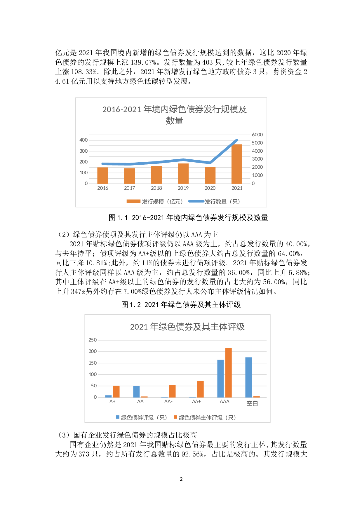 我国绿色债券发行利率影响因素的实证分析-10925字.docx 第5页