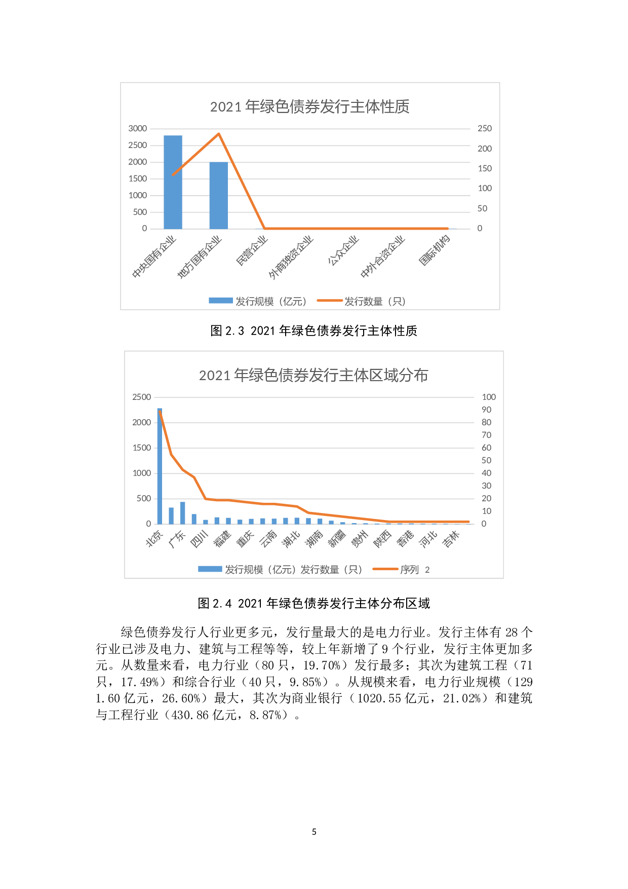 我国绿色债券发行利率影响因素的实证分析-10925字.docx 第8页