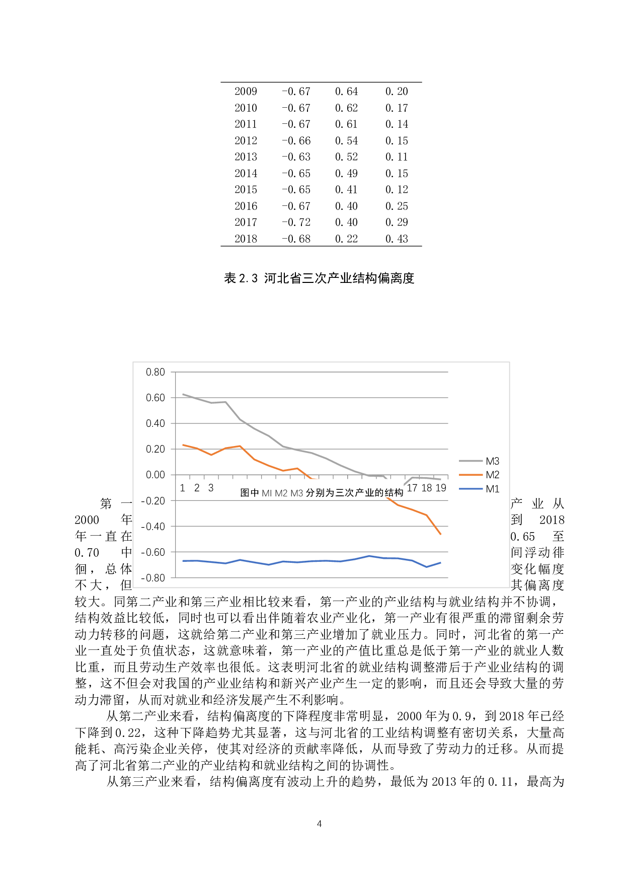 河北省就业结构和产业结构的协调性研究-8401字.docx 第7页