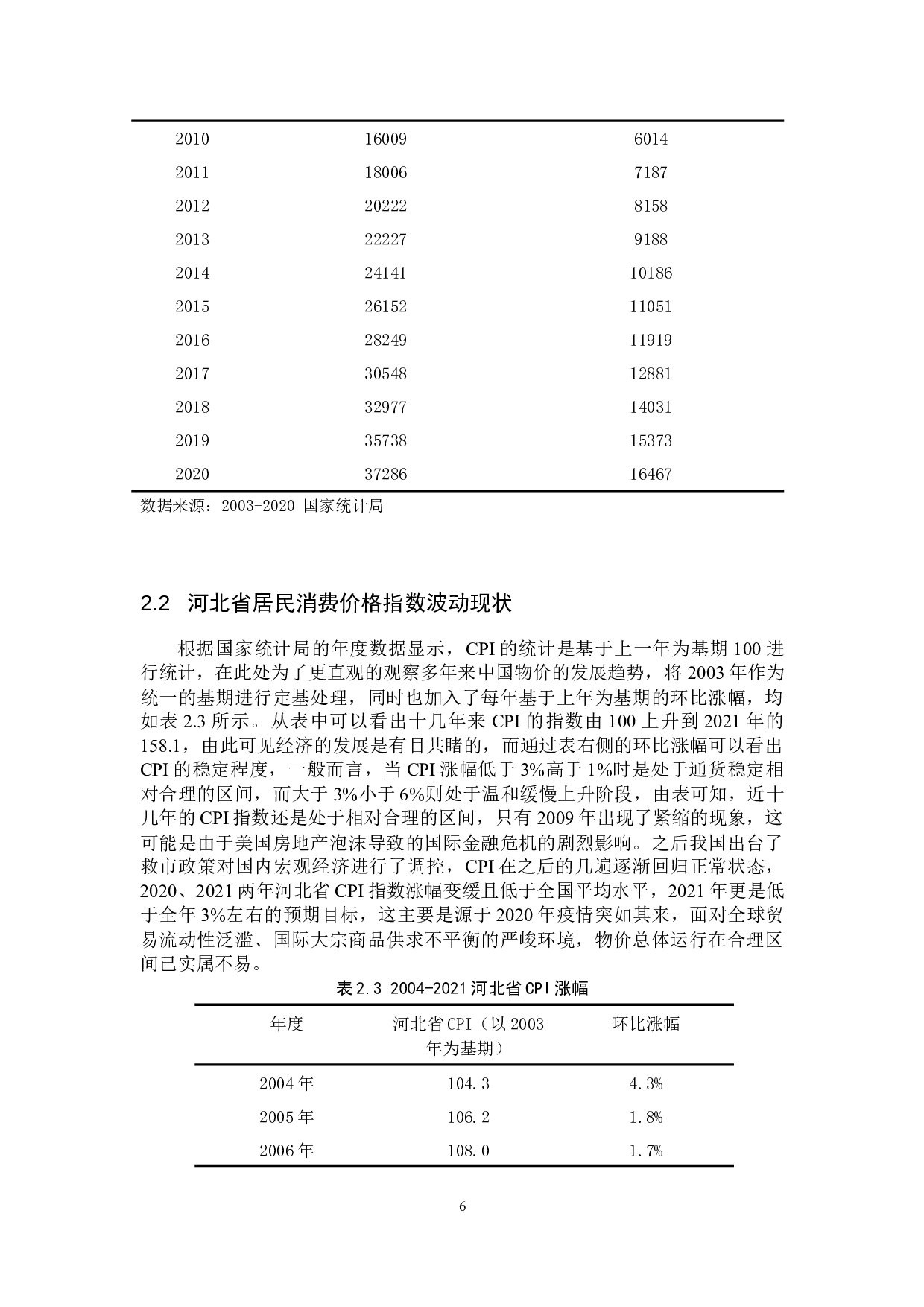 河北省居民消费价格指数影响因素分析-13760字.docx 第9页