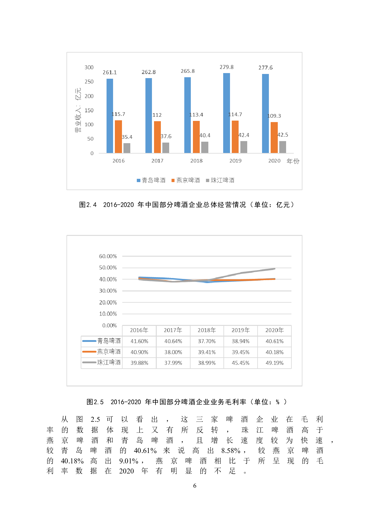 燕京啤酒股份有限公司盈利能力分析-10176字.docx 第10页