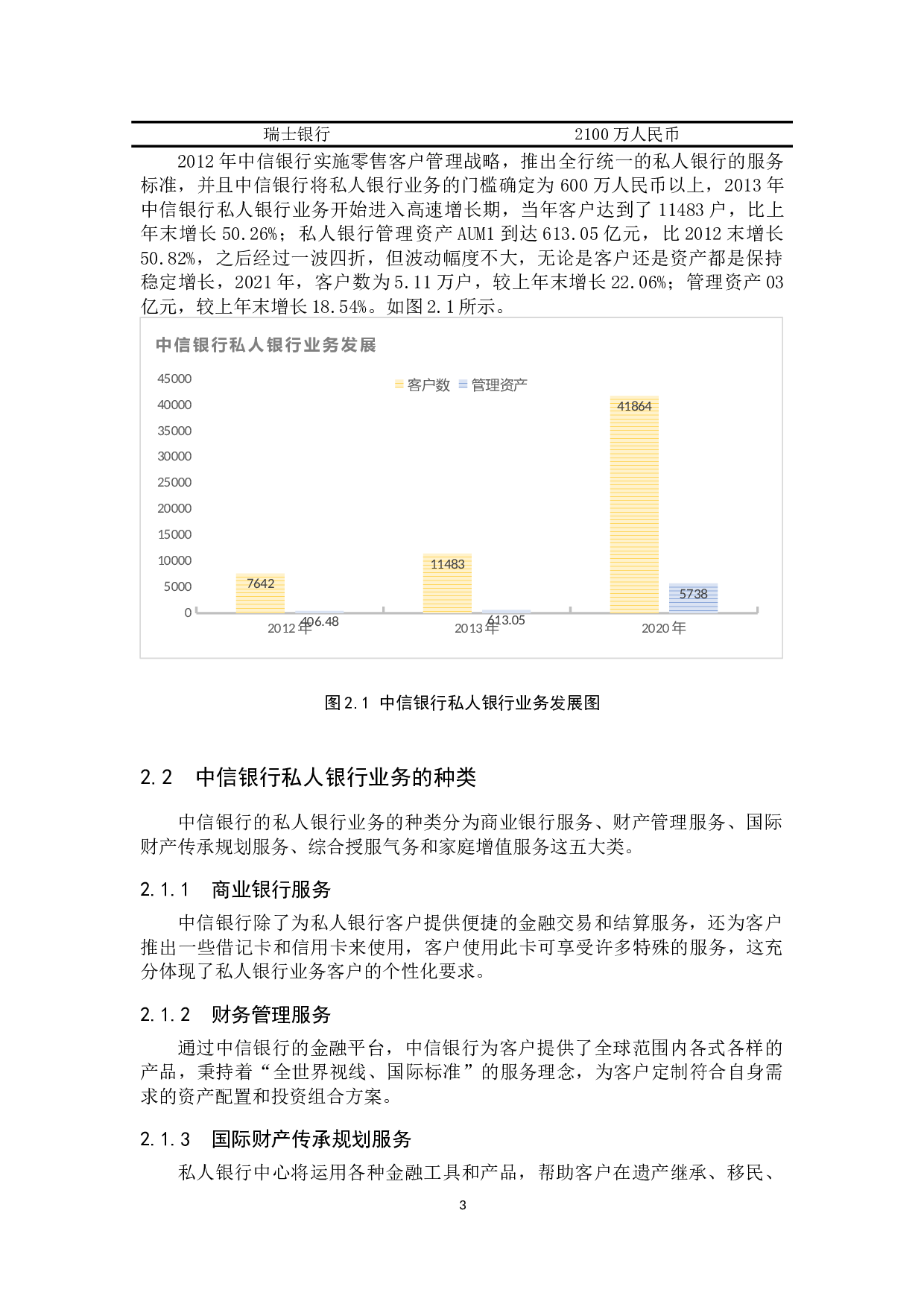 中信银行私人银行业务发展策略研究-10356字.docx 第6页