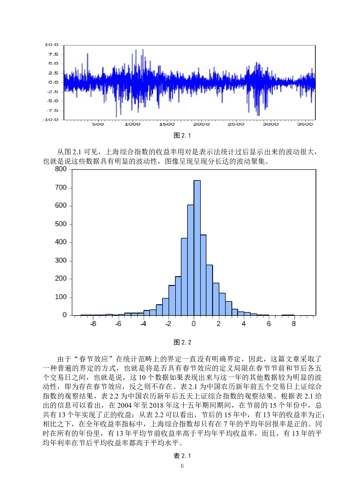 上证综指春节效应实证分析-12142字.docx 第9页