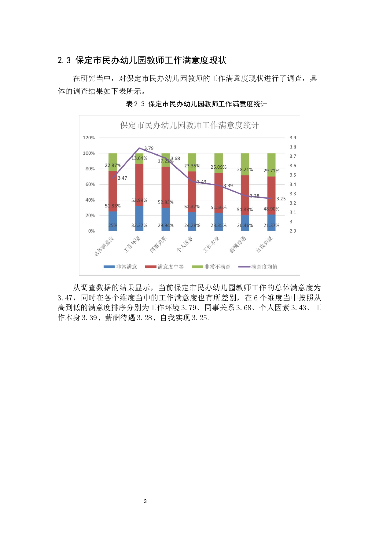 保定市民办幼儿园教师工作满意度探析-11290字.docx 第6页