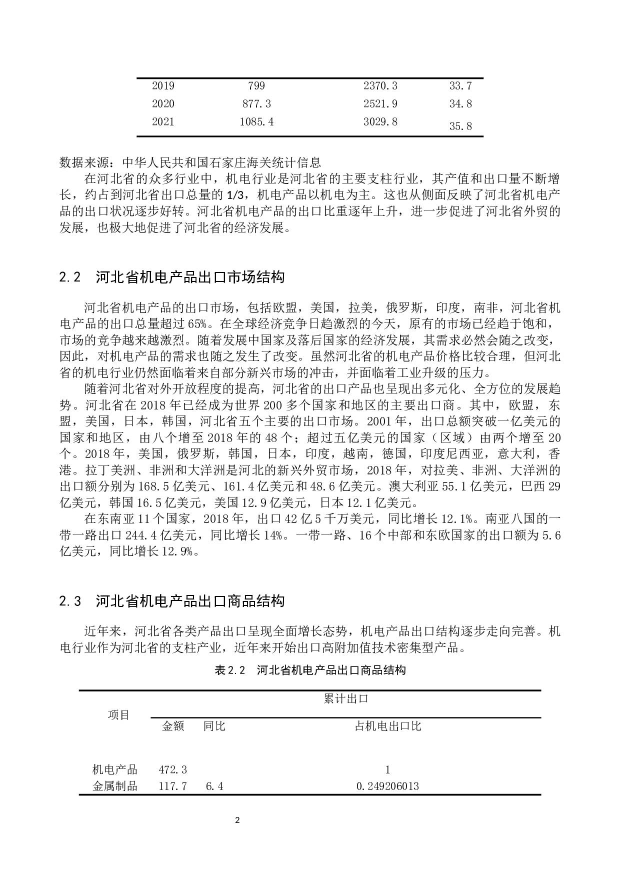 河北省机电产品出口影响因素研究-10244字.docx 第5页