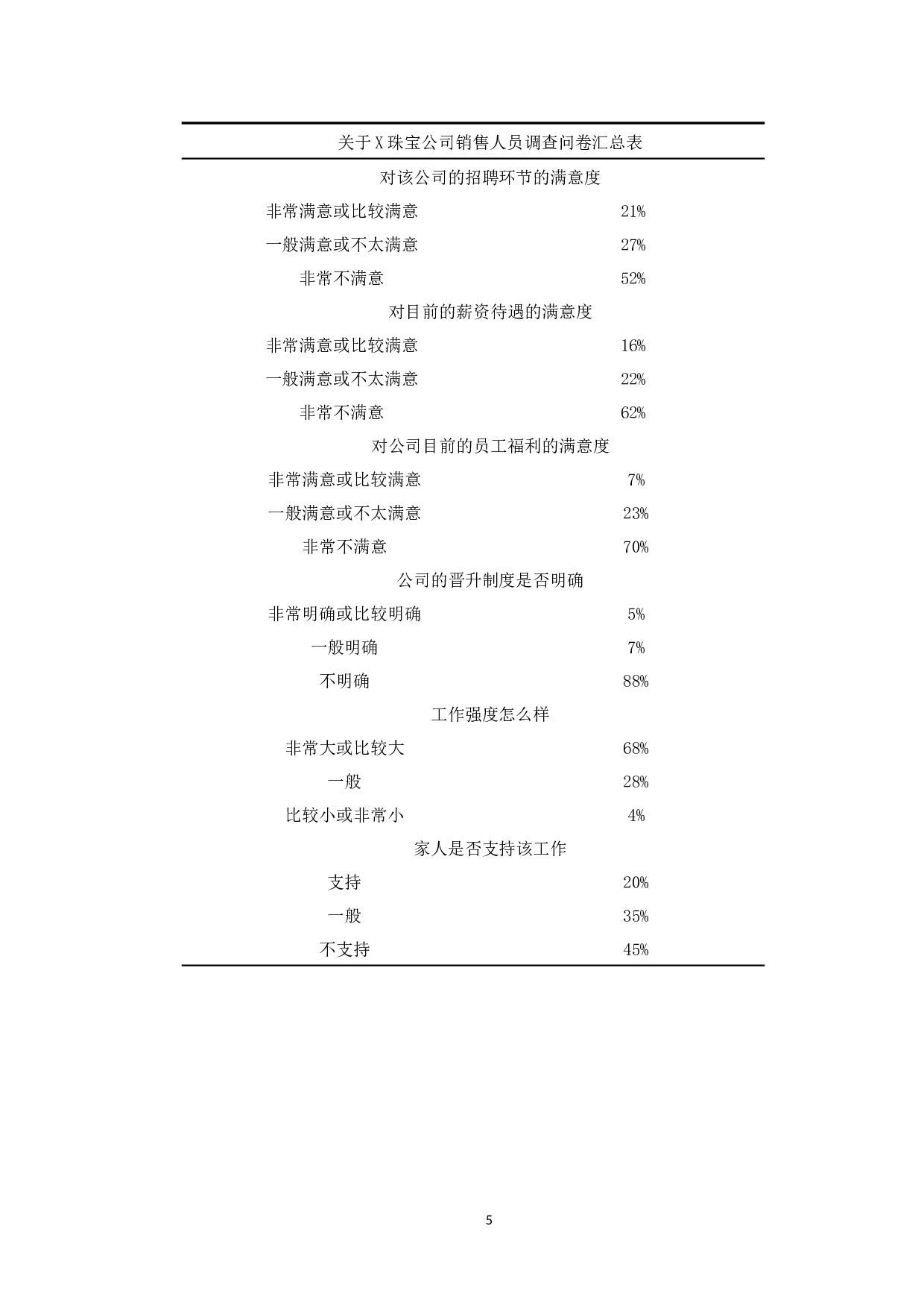 X珠宝公司销售人员流失现状分析-11343字.docx 第8页