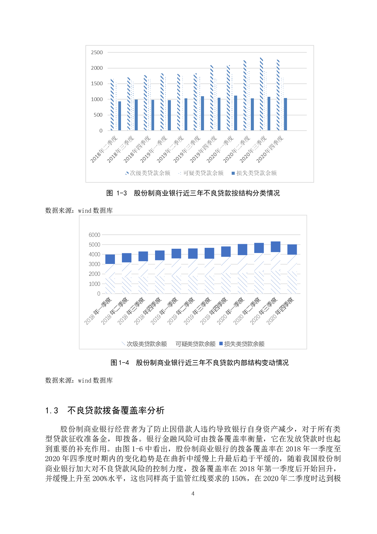 我国股份制商业银行不良贷款率影响因素研究-11080字.docx 第7页