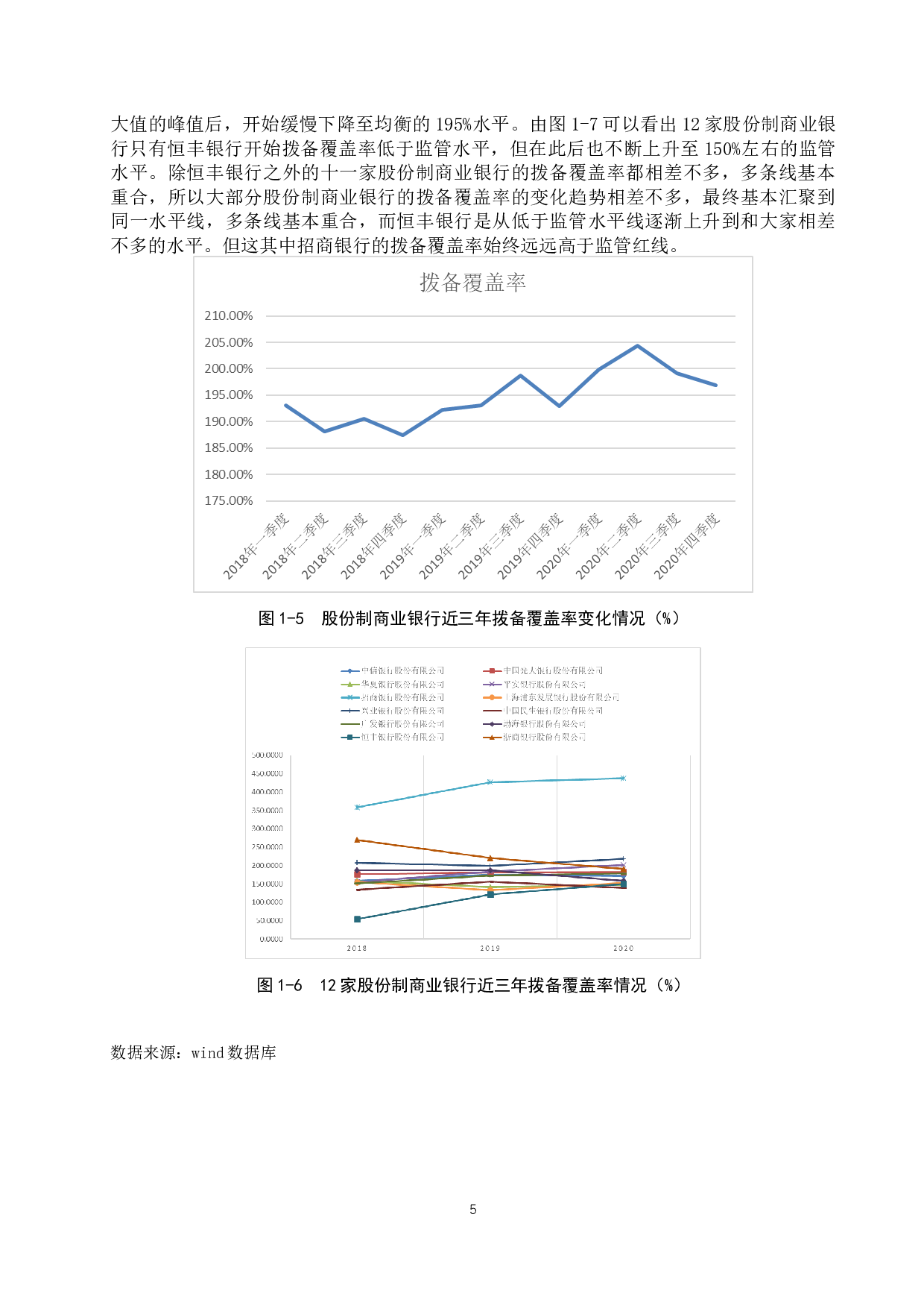 我国股份制商业银行不良贷款率影响因素研究-11080字.docx 第8页
