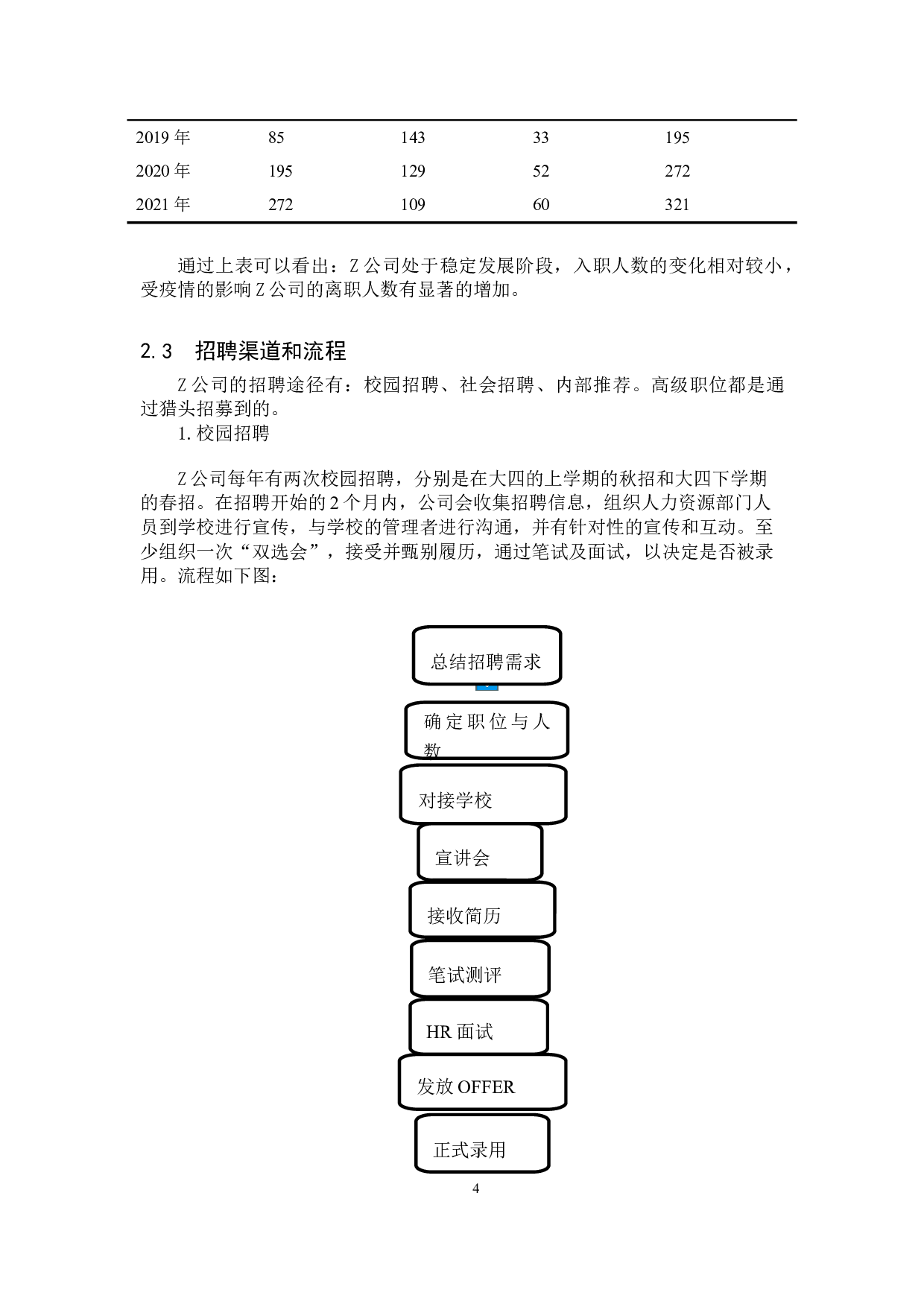 疫情背景下Z公司招聘工作的有效性分析-11002字.doc 第7页