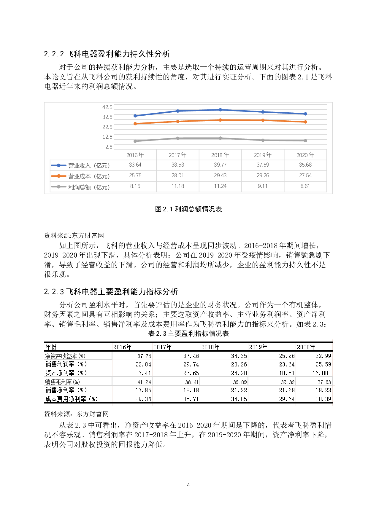 上海飞科电器股份有限公司盈利能力分析-10361字.docx 第7页
