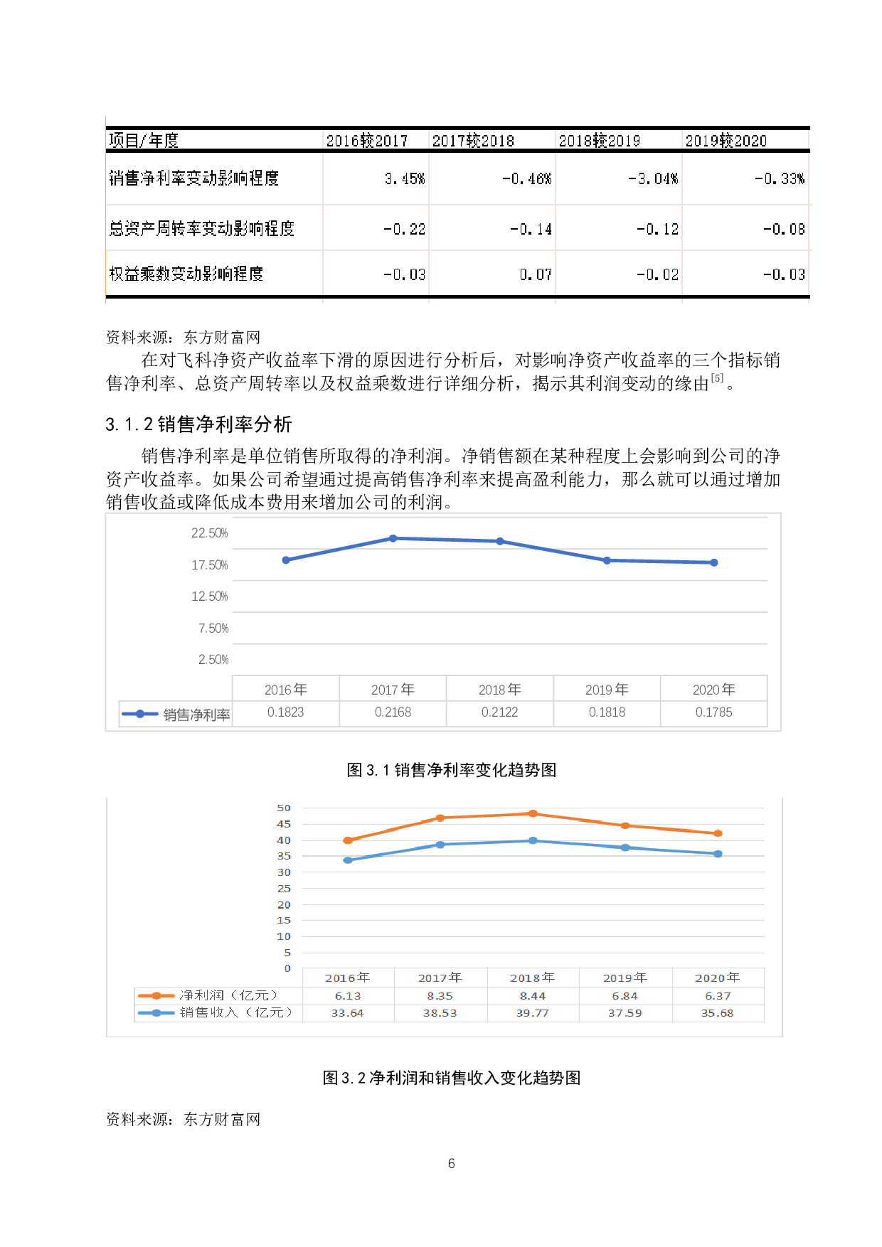 上海飞科电器股份有限公司盈利能力分析-10361字.docx 第9页
