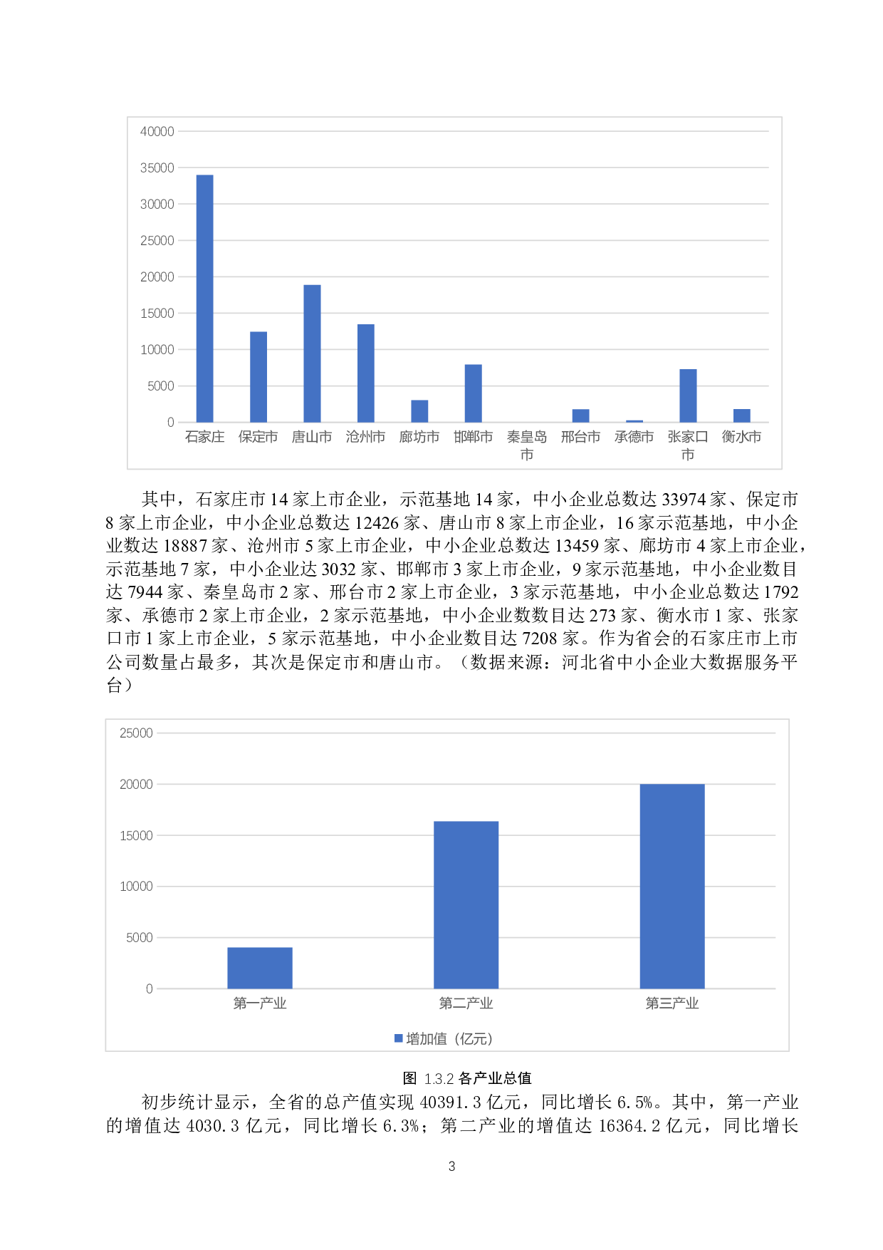 供应链金融对河北省中小企业融资影响的研究-9339字.docx 第6页