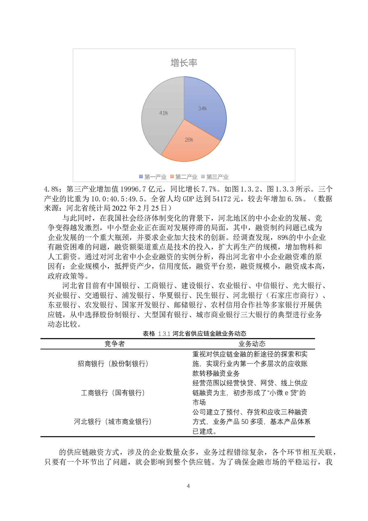 供应链金融对河北省中小企业融资影响的研究-9339字.docx 第7页