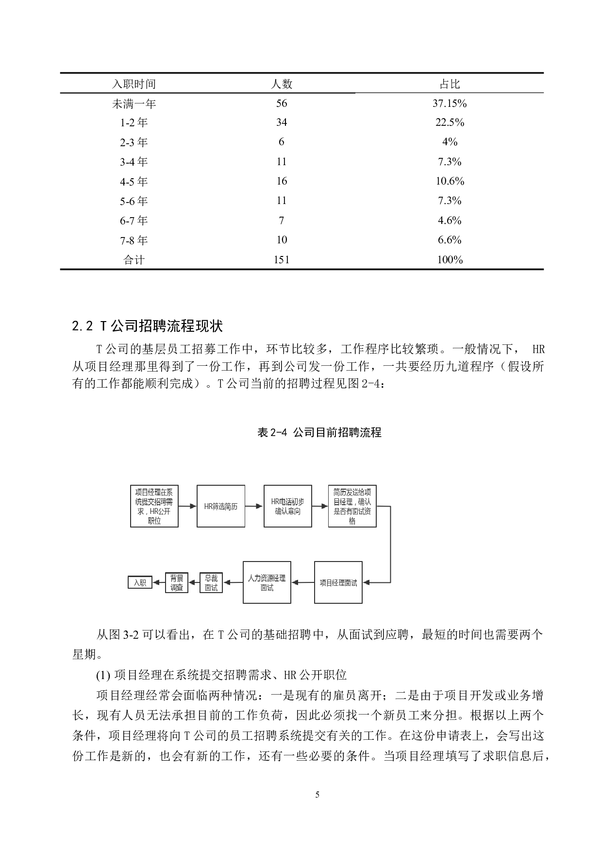 T公司招聘流程存在的问题与对策-11666字.doc 第8页
